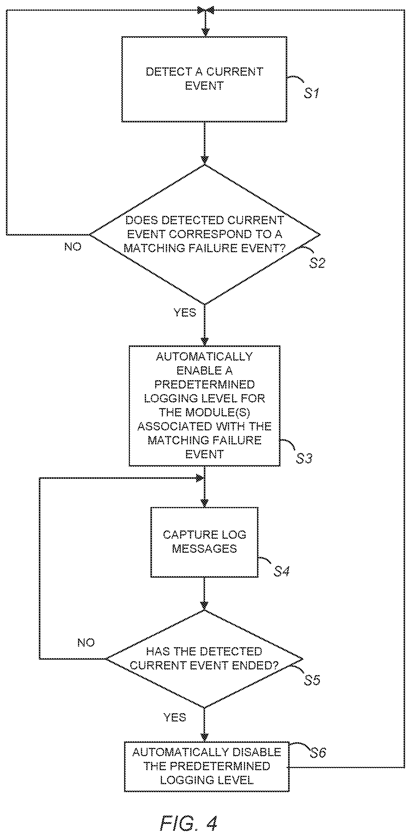 Patent US11847042 Figure 4 – Automatic adjustment of a logging level of an electronic device