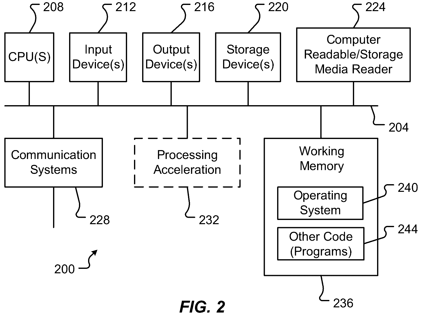 Patent US11847043 Figure 2 – Method and system for the sonification of continuous integration (CI) data