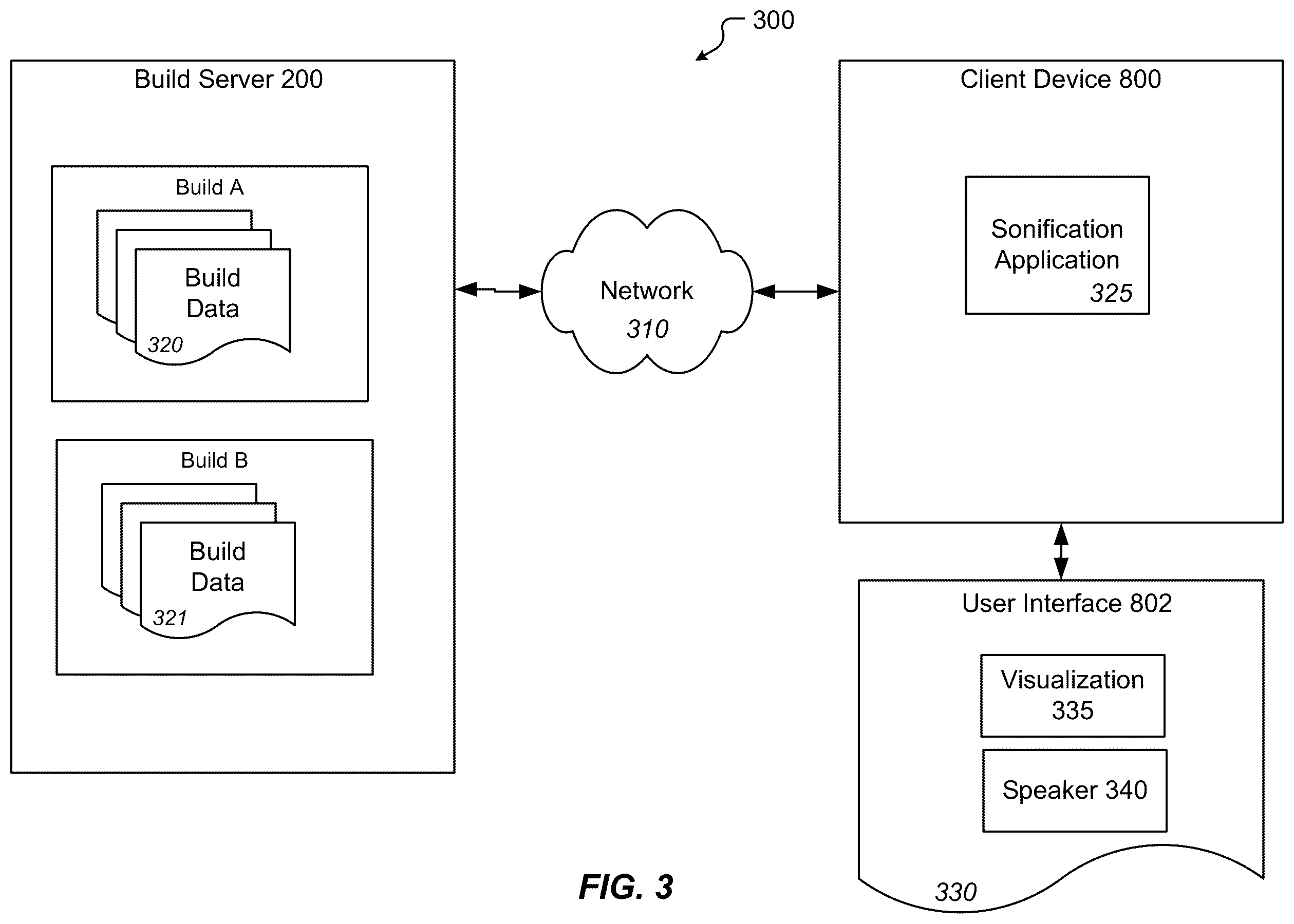 Patent US11847043 Figure 3 – Method and system for the sonification of continuous integration (CI) data