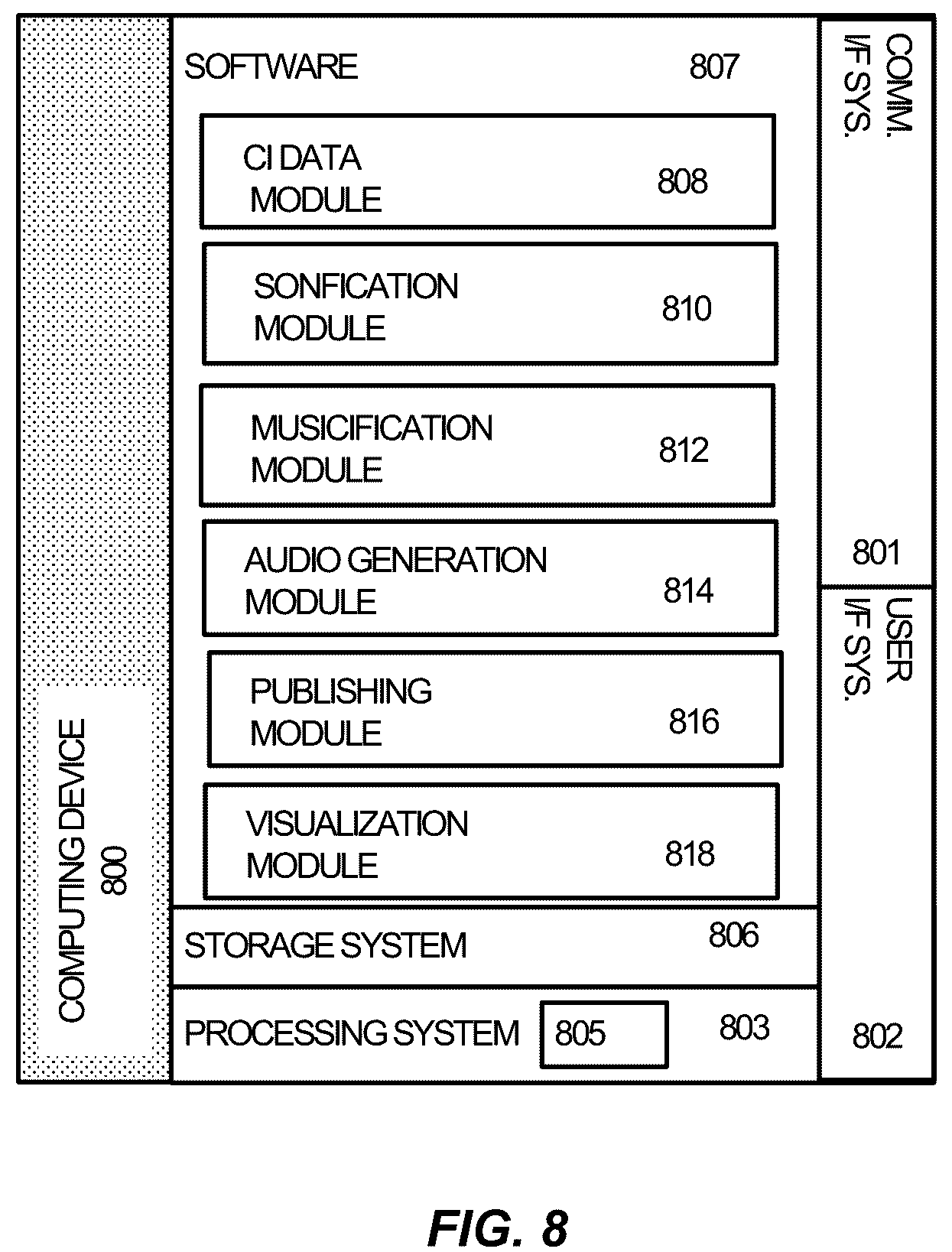 Patent US11847043 Figure 8 – Method and system for the sonification of continuous integration (CI) data