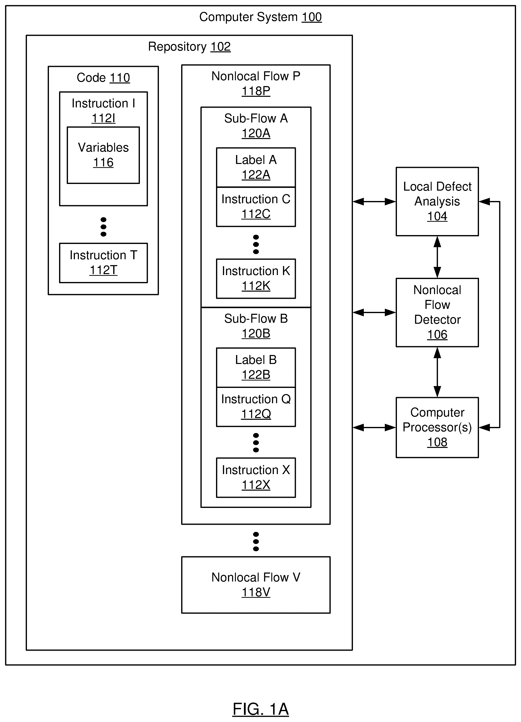 Patent US11847044 — Alias analysis using labelled access paths — Figure 1