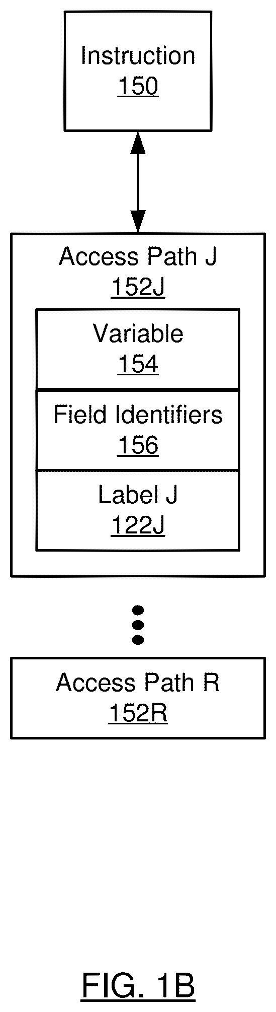Patent US11847044 Figure 2 – Alias analysis using labelled access paths