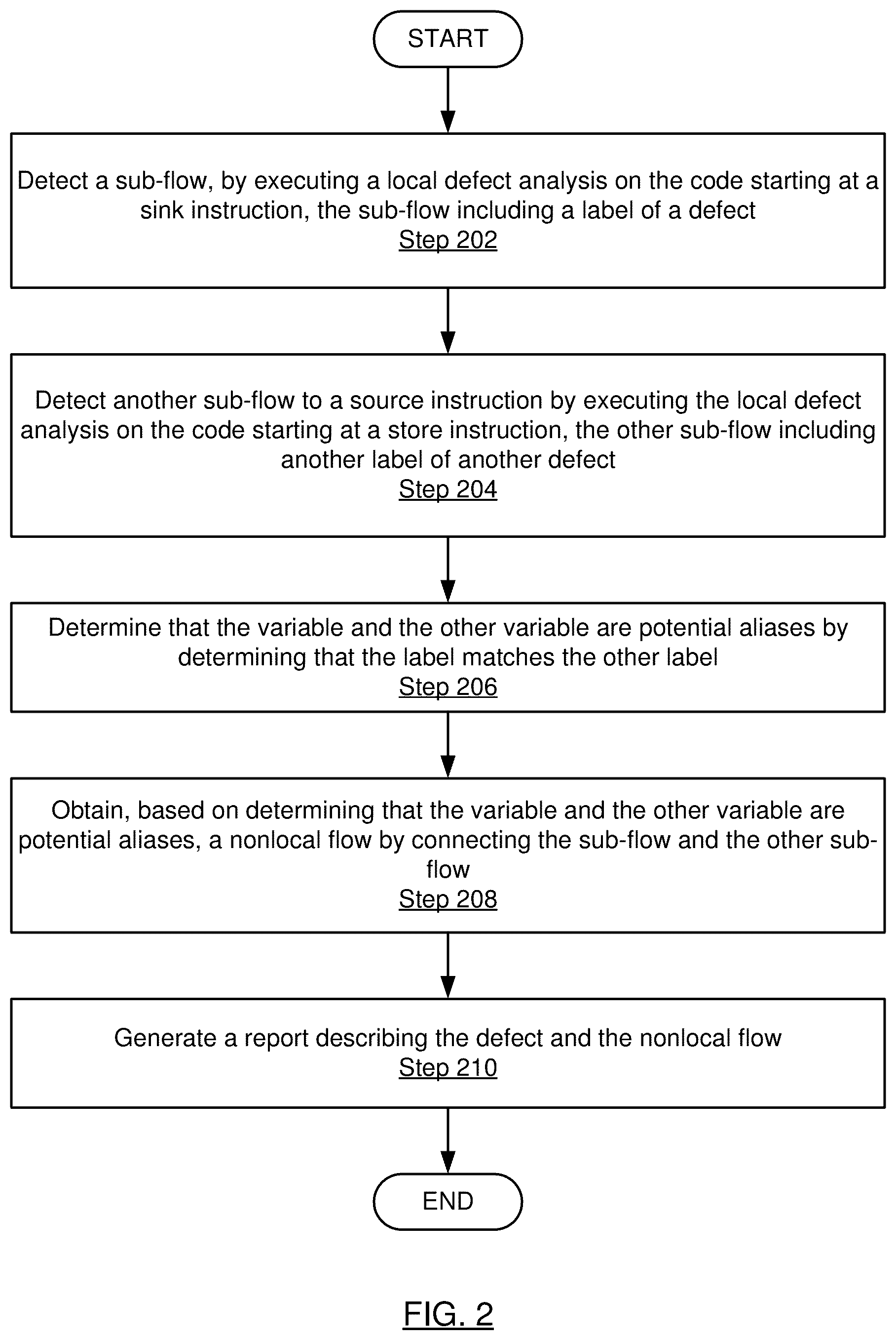 Patent US11847044 Figure 3 – Alias analysis using labelled access paths