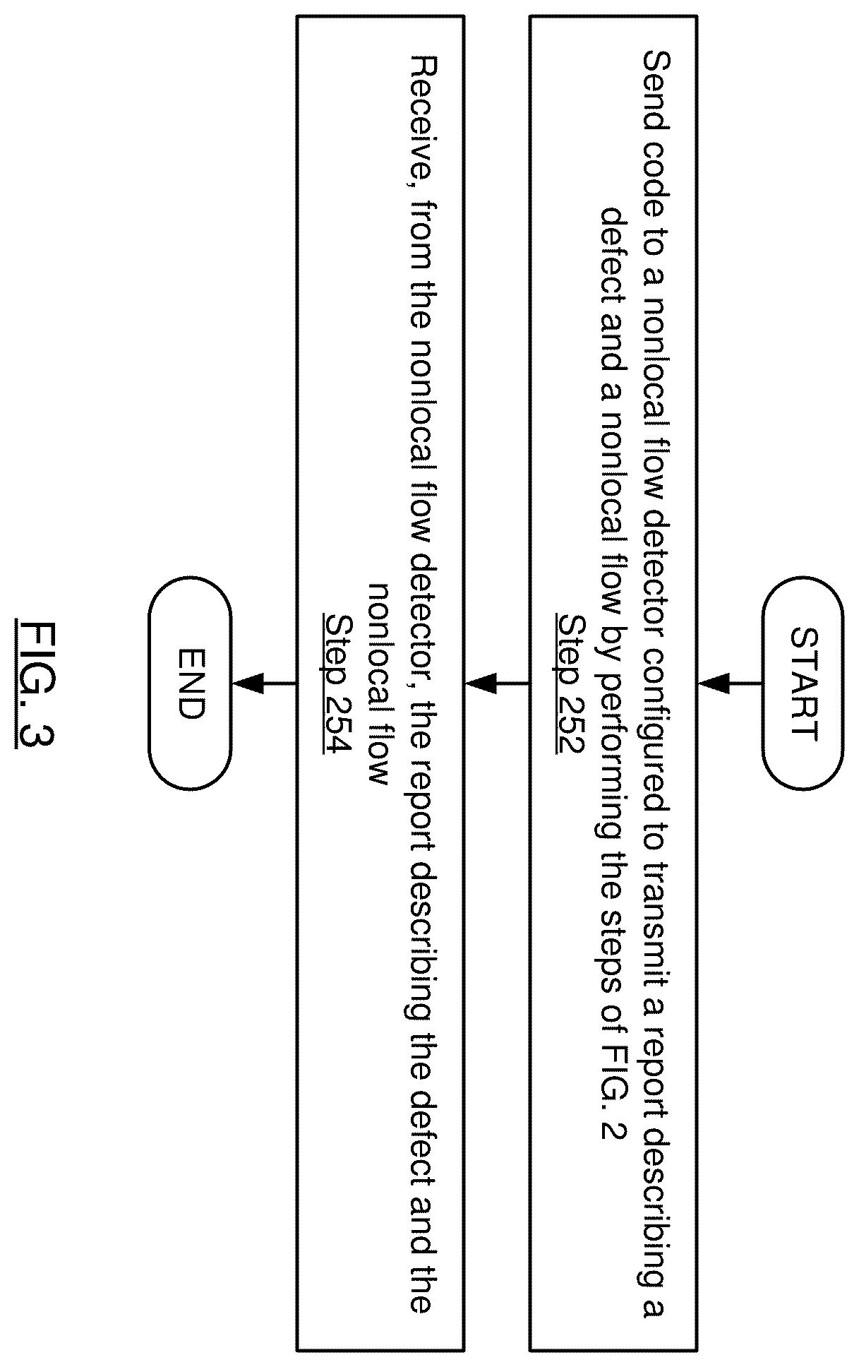 Patent US11847044 Figure 4 – Alias analysis using labelled access paths