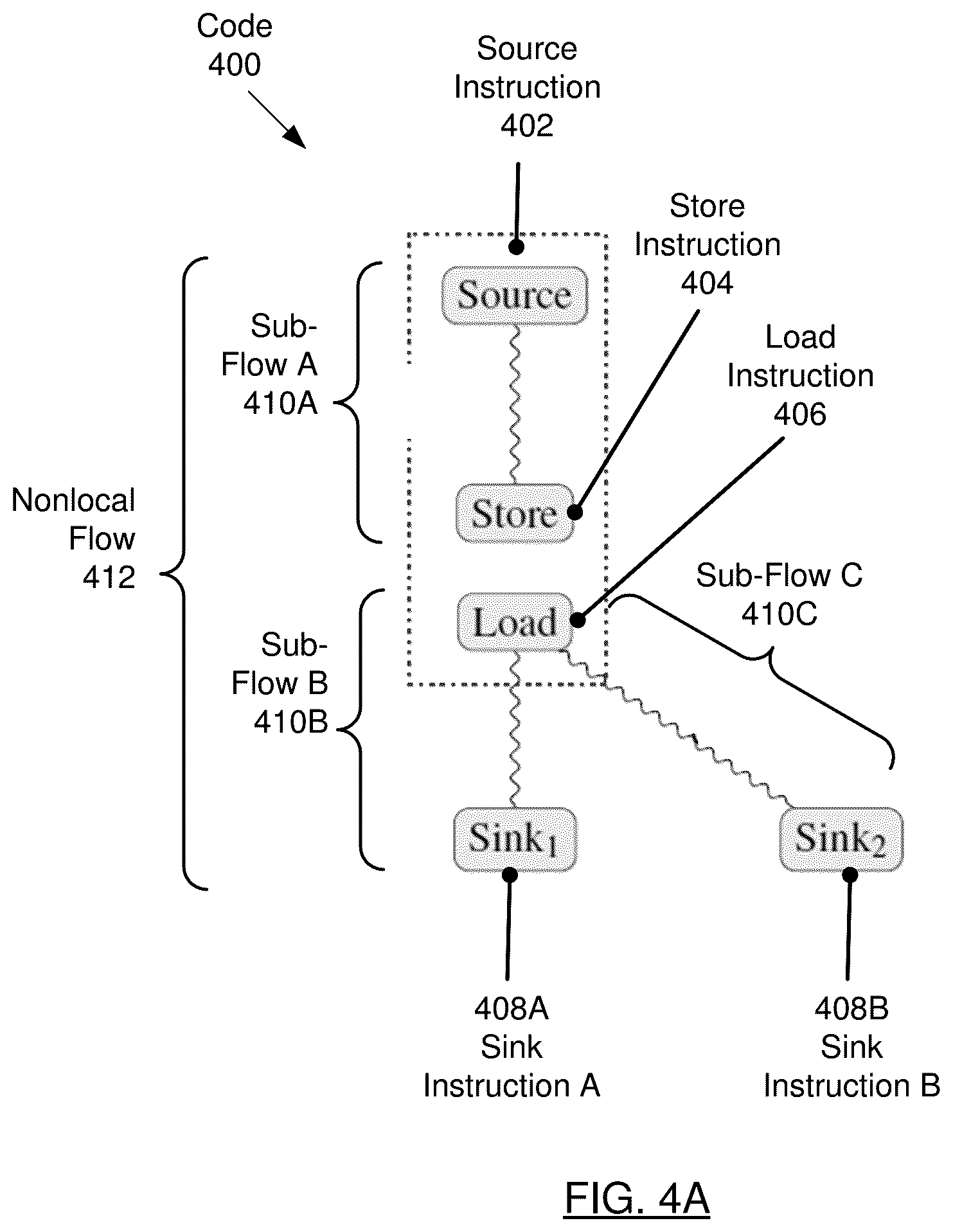 Patent US11847044 Figure 5 – Alias analysis using labelled access paths