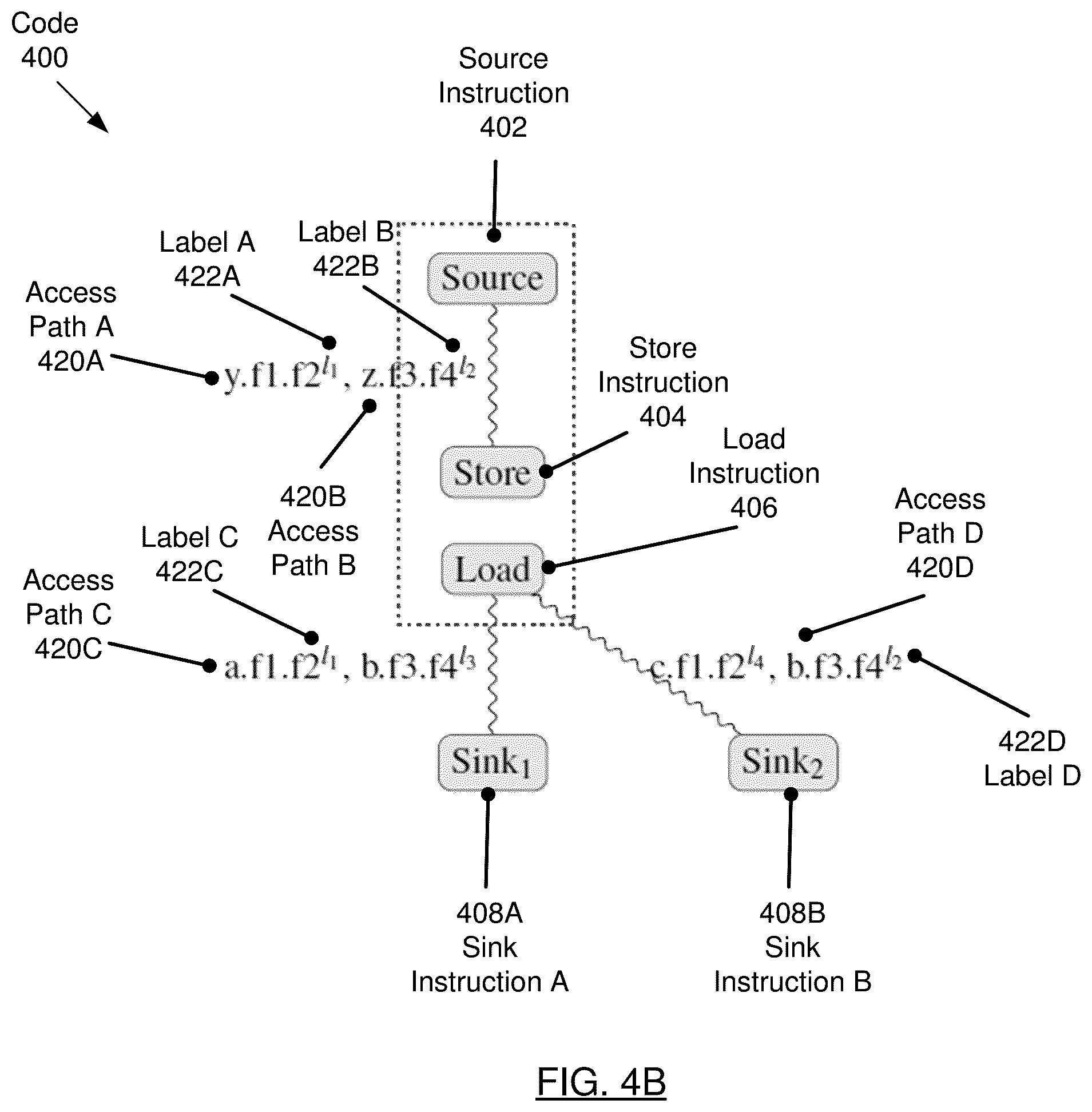 Patent US11847044 Figure 6 – Alias analysis using labelled access paths