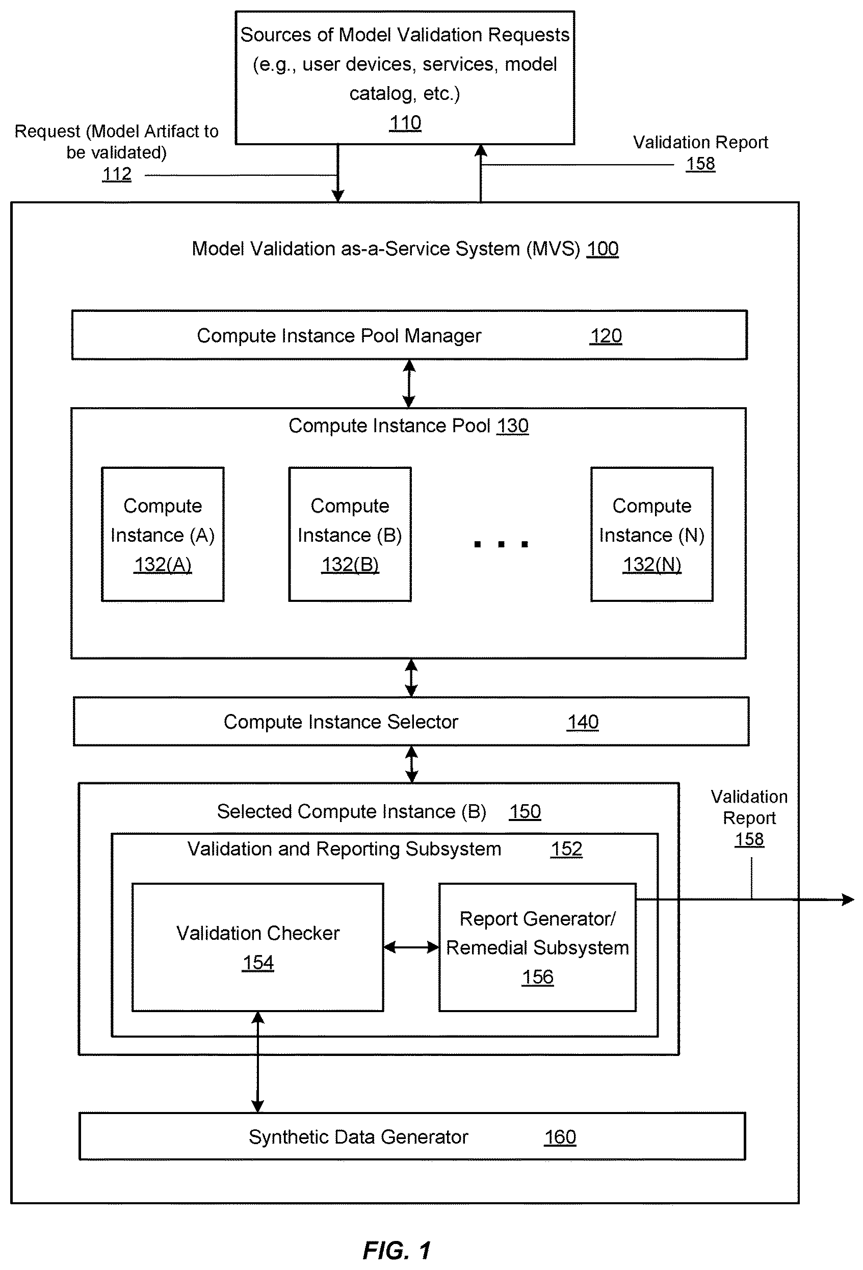 Patent US11847045 Figure 1 – Techniques for model artifact validation