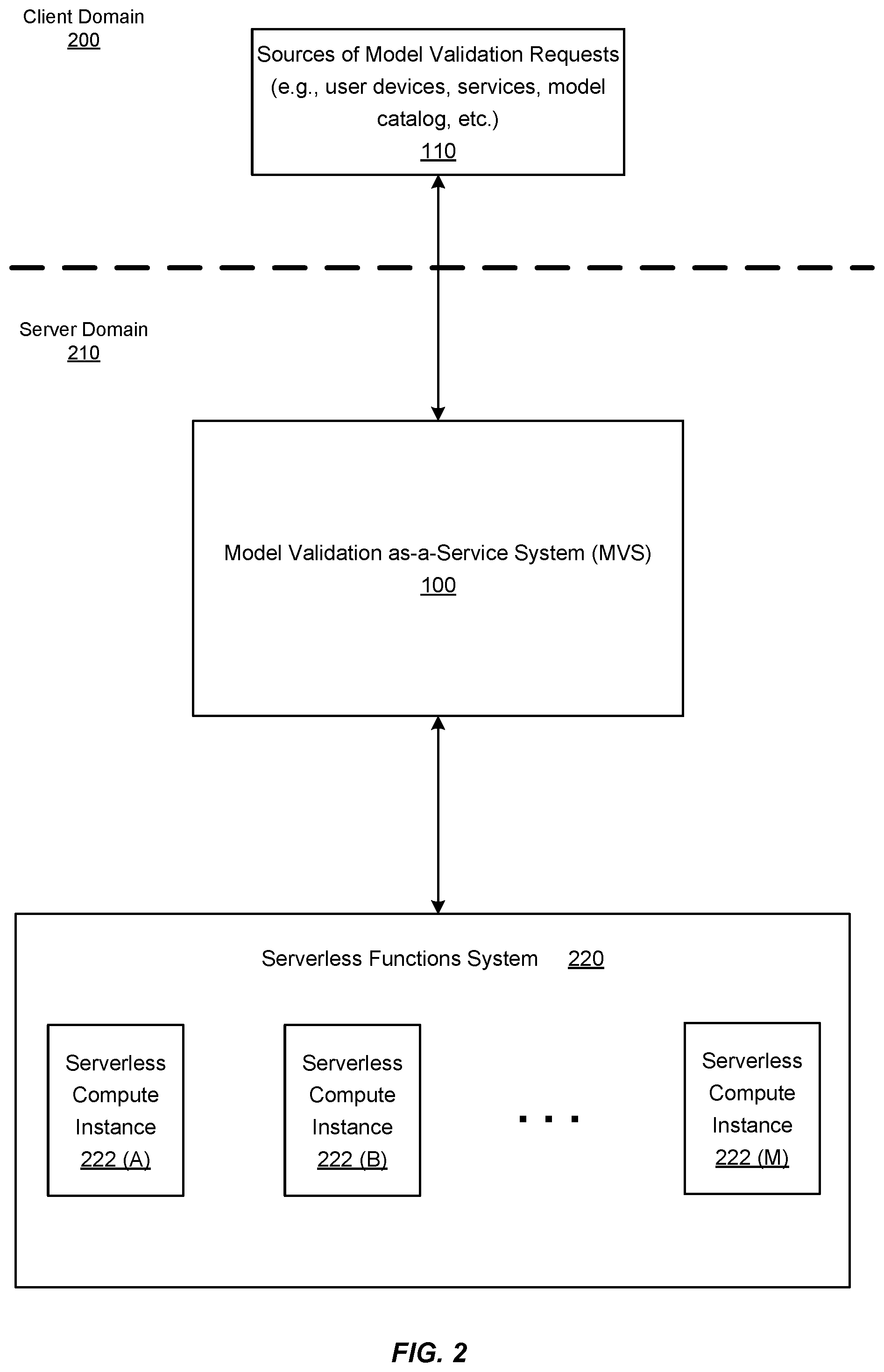 Patent US11847045 Figure 2 – Techniques for model artifact validation
