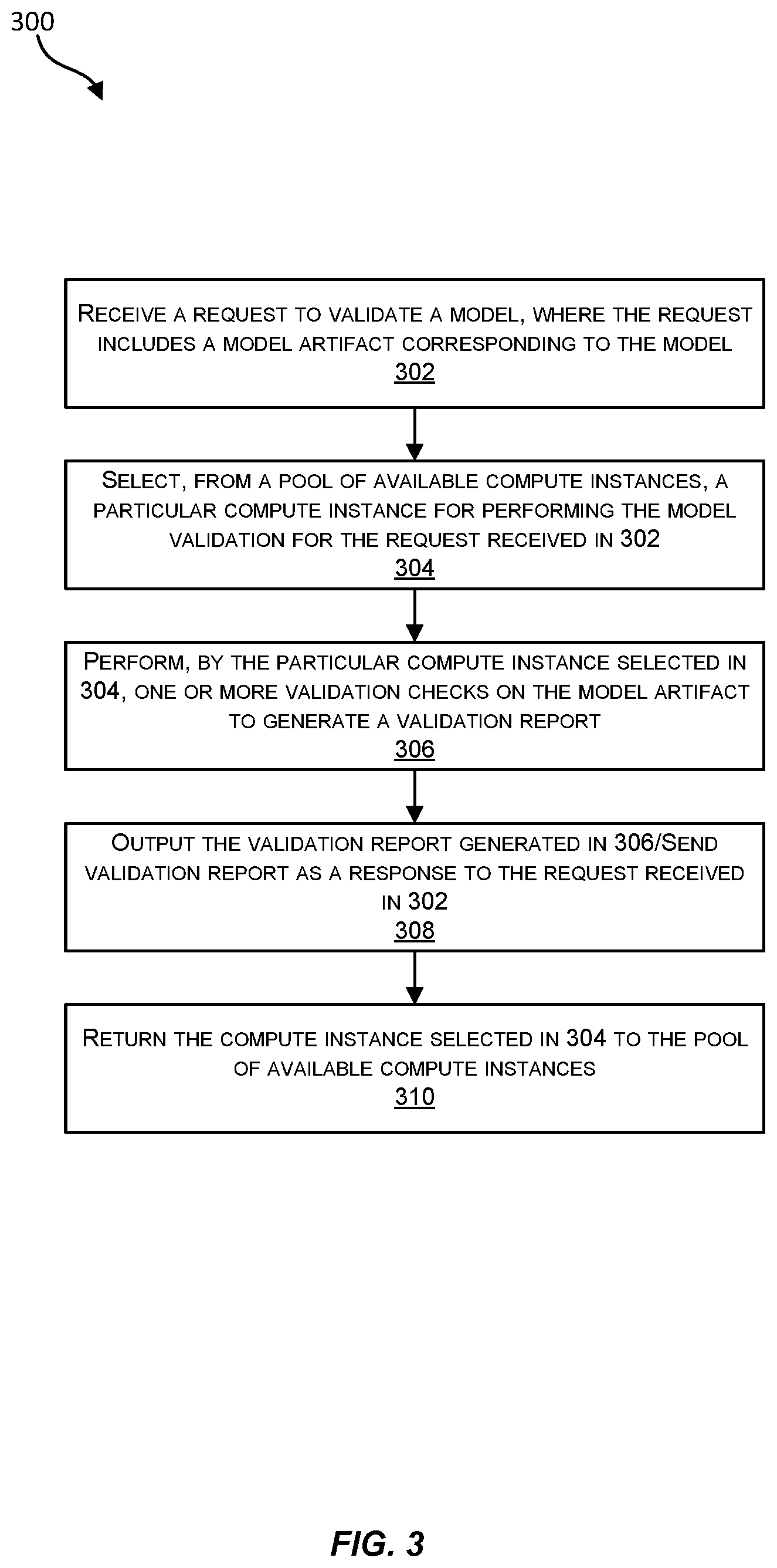 Patent US11847045 Figure 3 – Techniques for model artifact validation