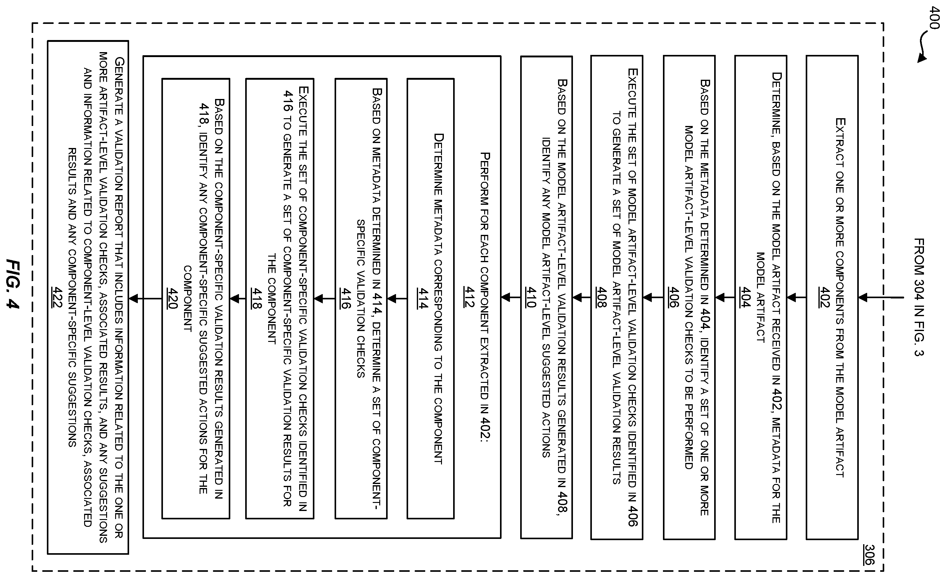 Patent US11847045 Figure 4 – Techniques for model artifact validation