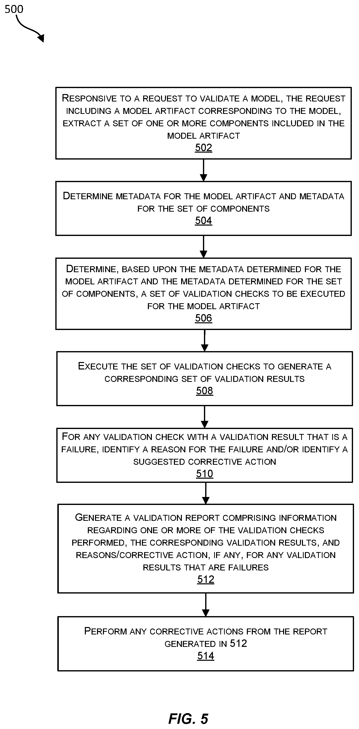 Patent US11847045 Figure 5 – Techniques for model artifact validation
