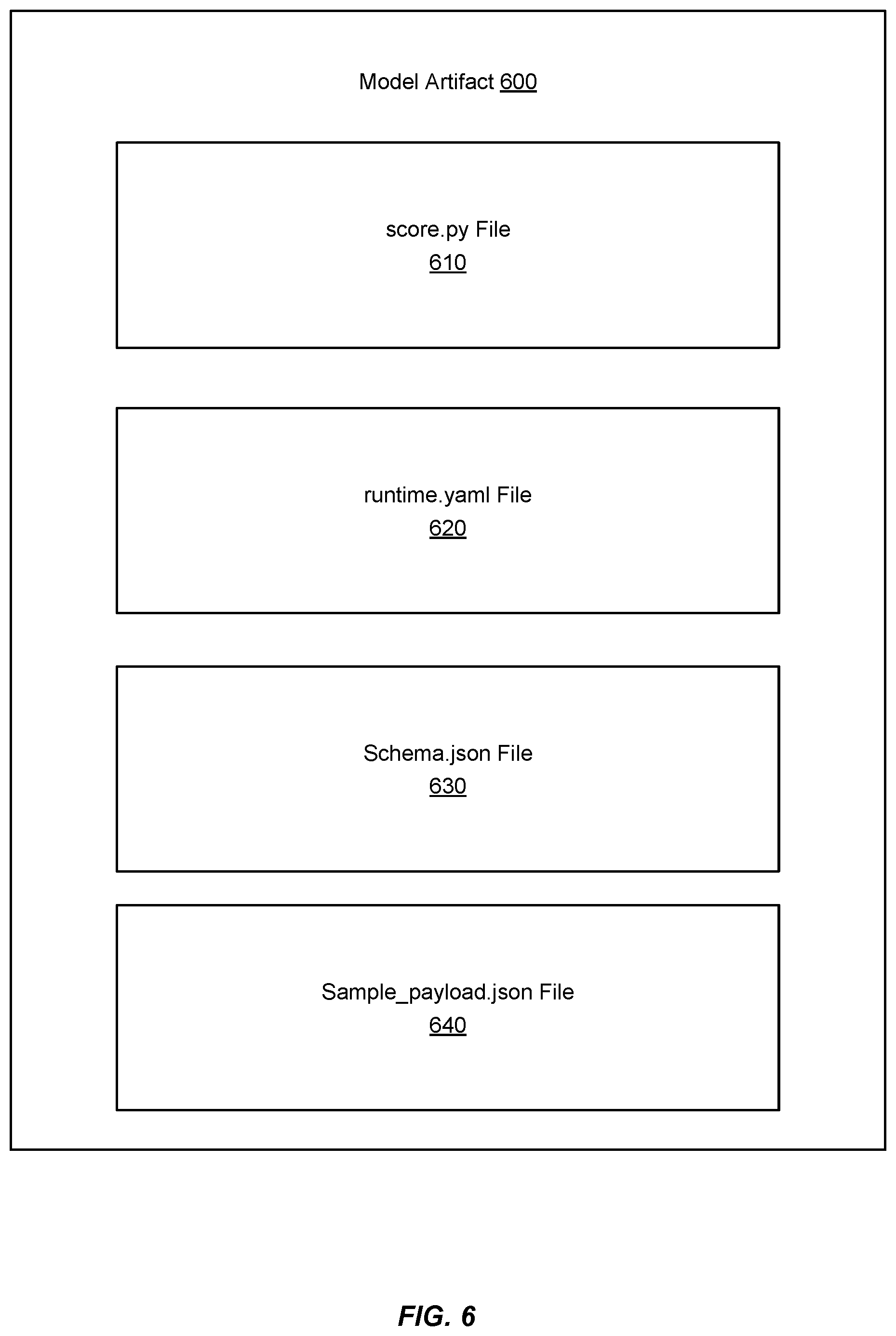 Patent US11847045 Figure 6 – Techniques for model artifact validation