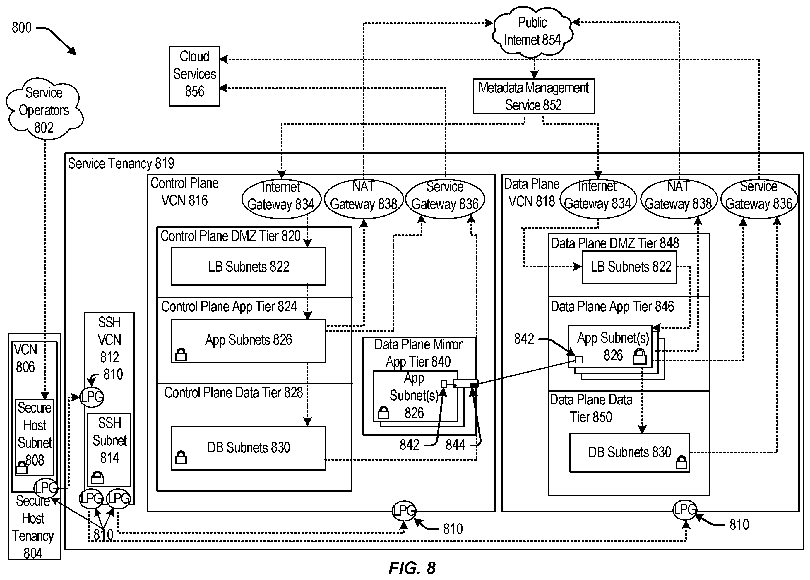 Patent US11847045 Figure 8 – Techniques for model artifact validation