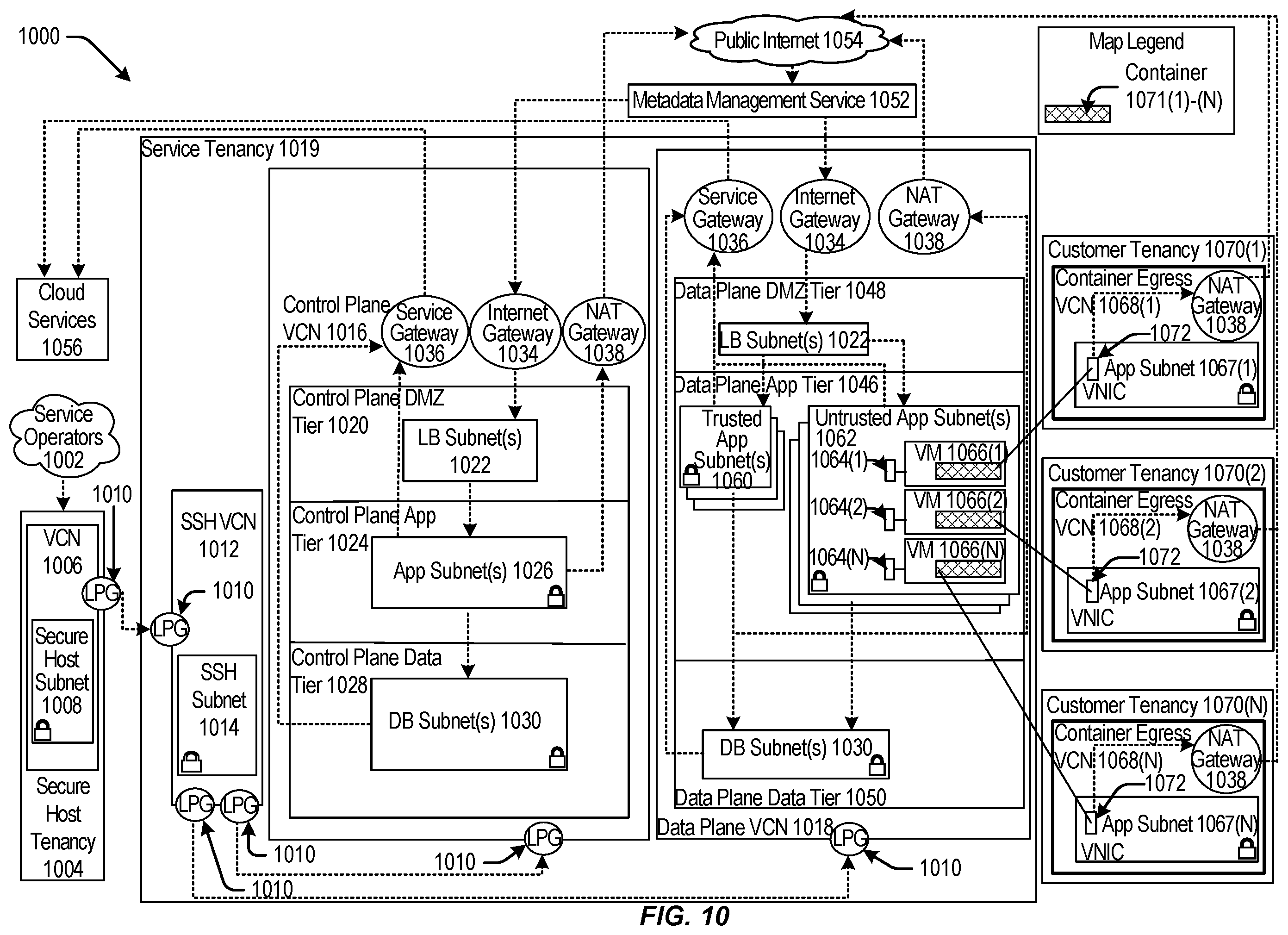 Patent US11847045 Figure 10 – Techniques for model artifact validation