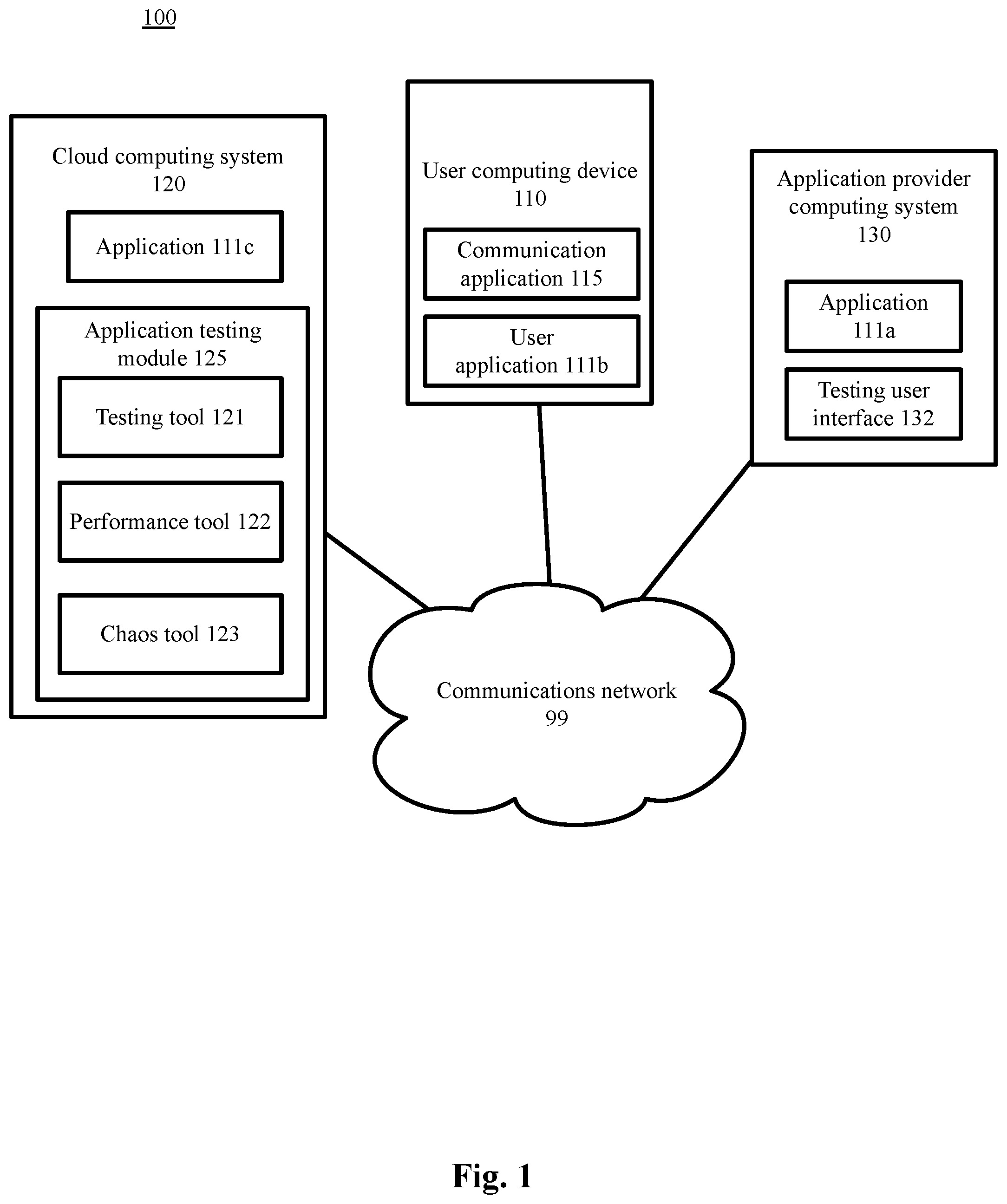 Patent US11847046 Figure 1 – Application functionality testing, resiliency testing, chaos testing, and performance testing in a single platform