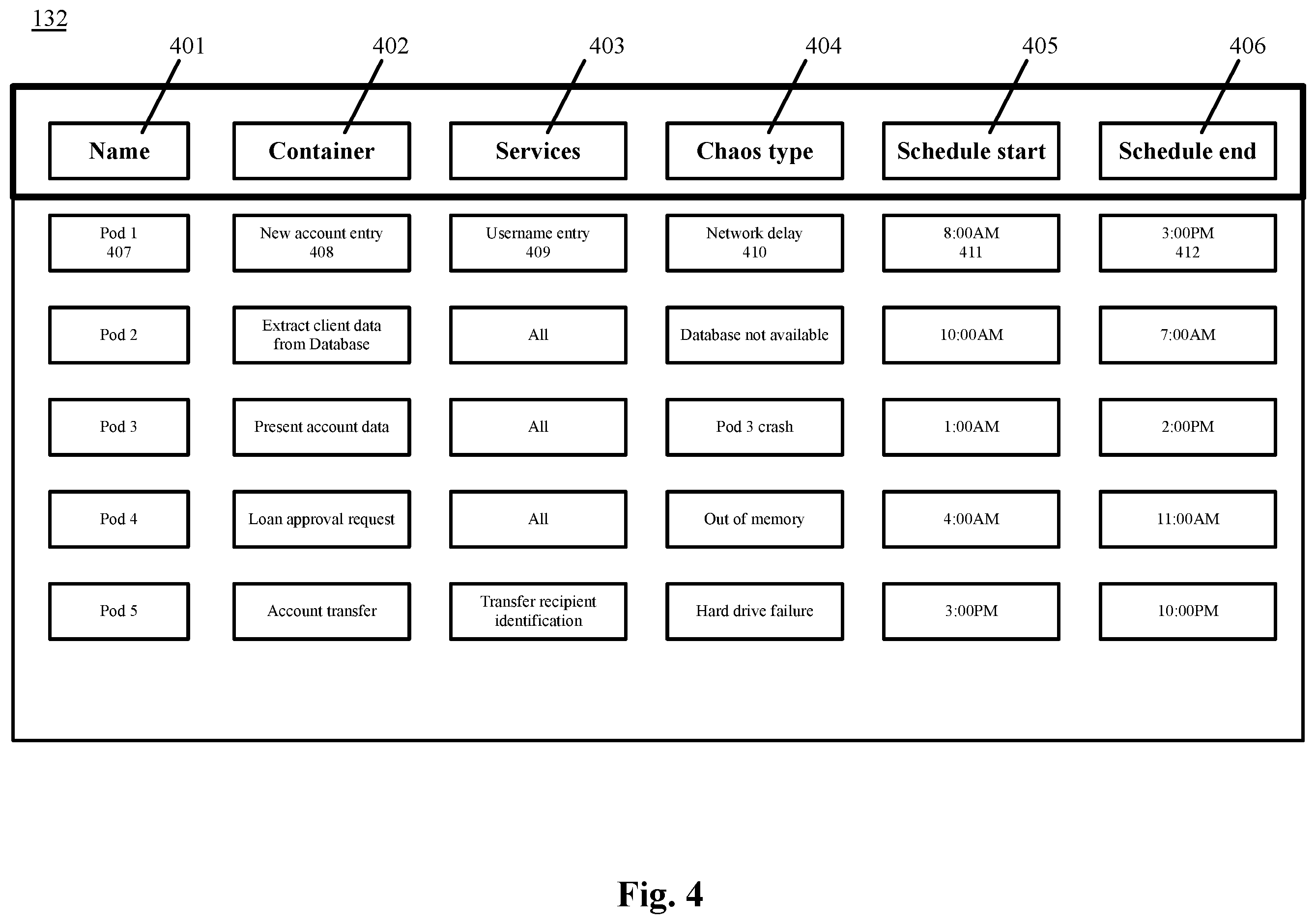 Patent US11847046 Figure 4 – Application functionality testing, resiliency testing, chaos testing, and performance testing in a single platform