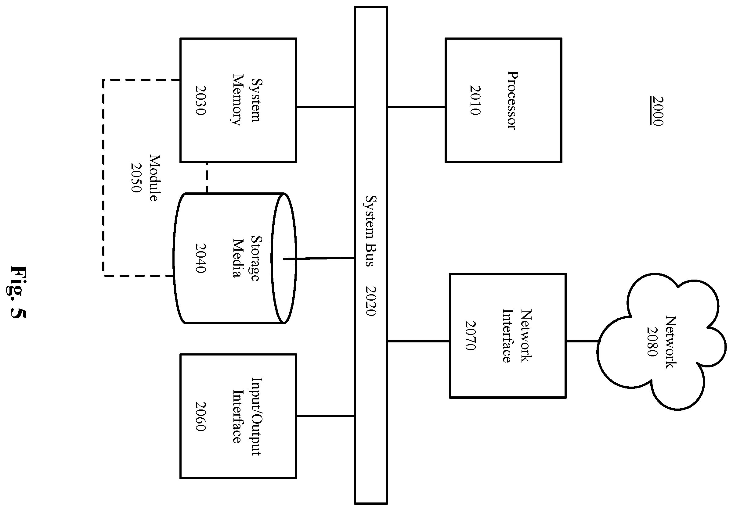 Patent US11847046 Figure 5 – Application functionality testing, resiliency testing, chaos testing, and performance testing in a single platform