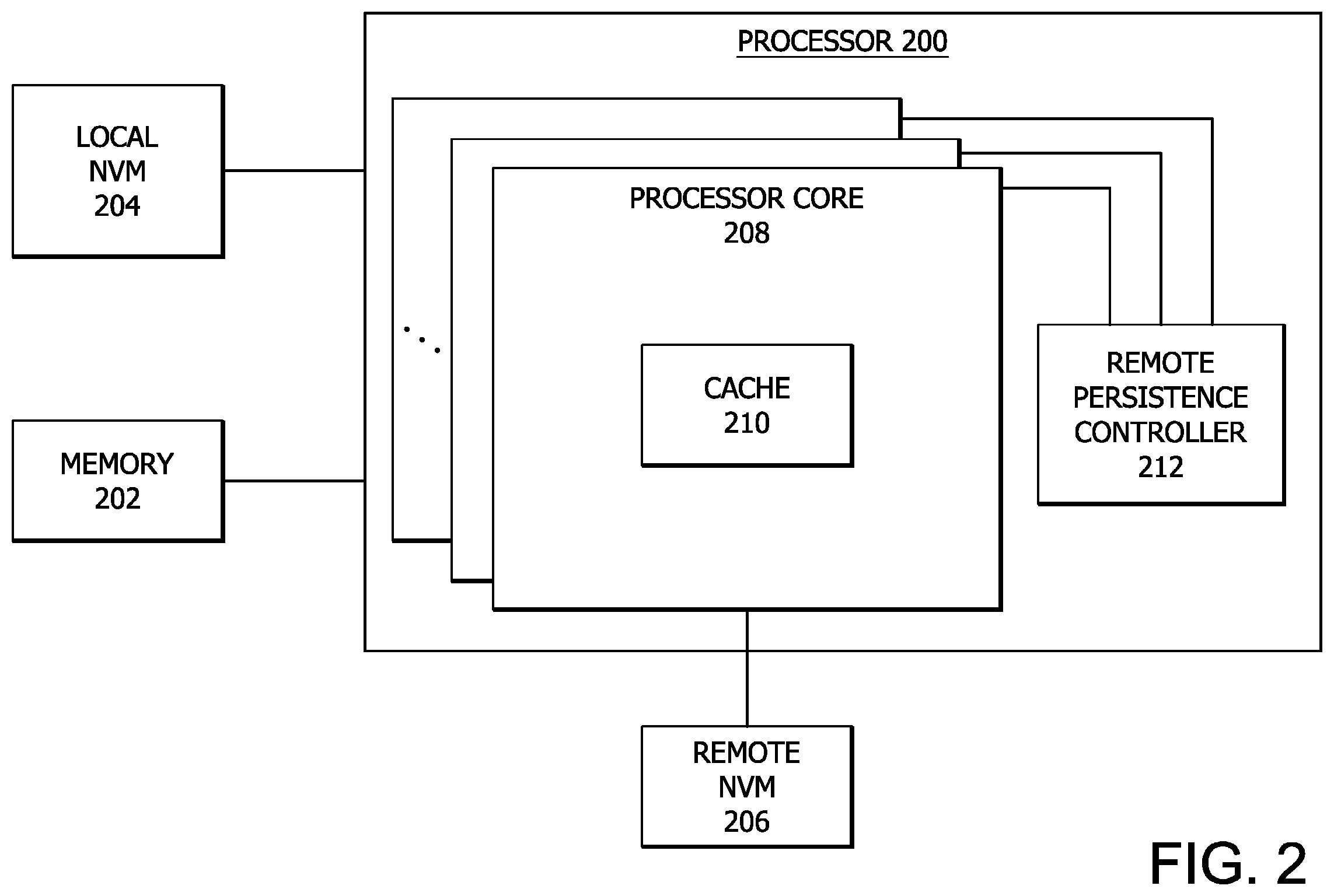Patent US11847048 Figure 2 – Method and apparatus for providing persistence to remote non-volatile memory