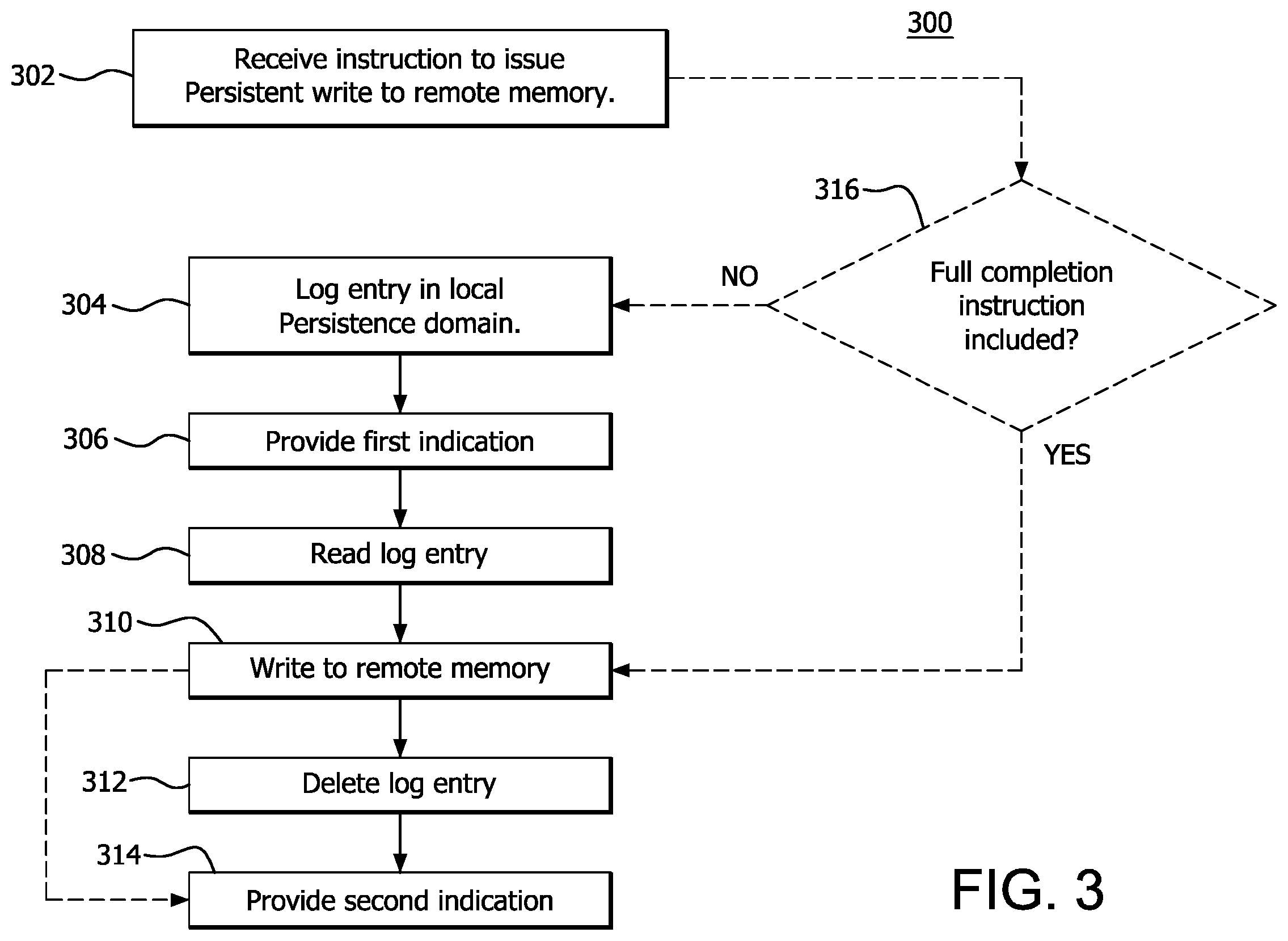 Patent US11847048 Figure 3 – Method and apparatus for providing persistence to remote non-volatile memory