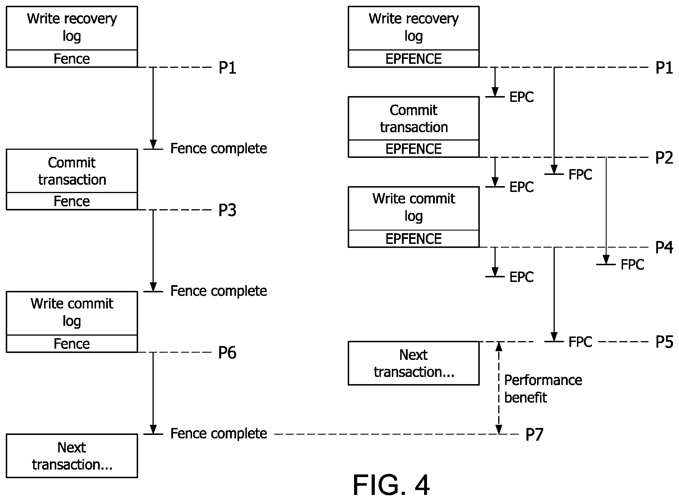 Patent US11847048 Figure 4 – Method and apparatus for providing persistence to remote non-volatile memory