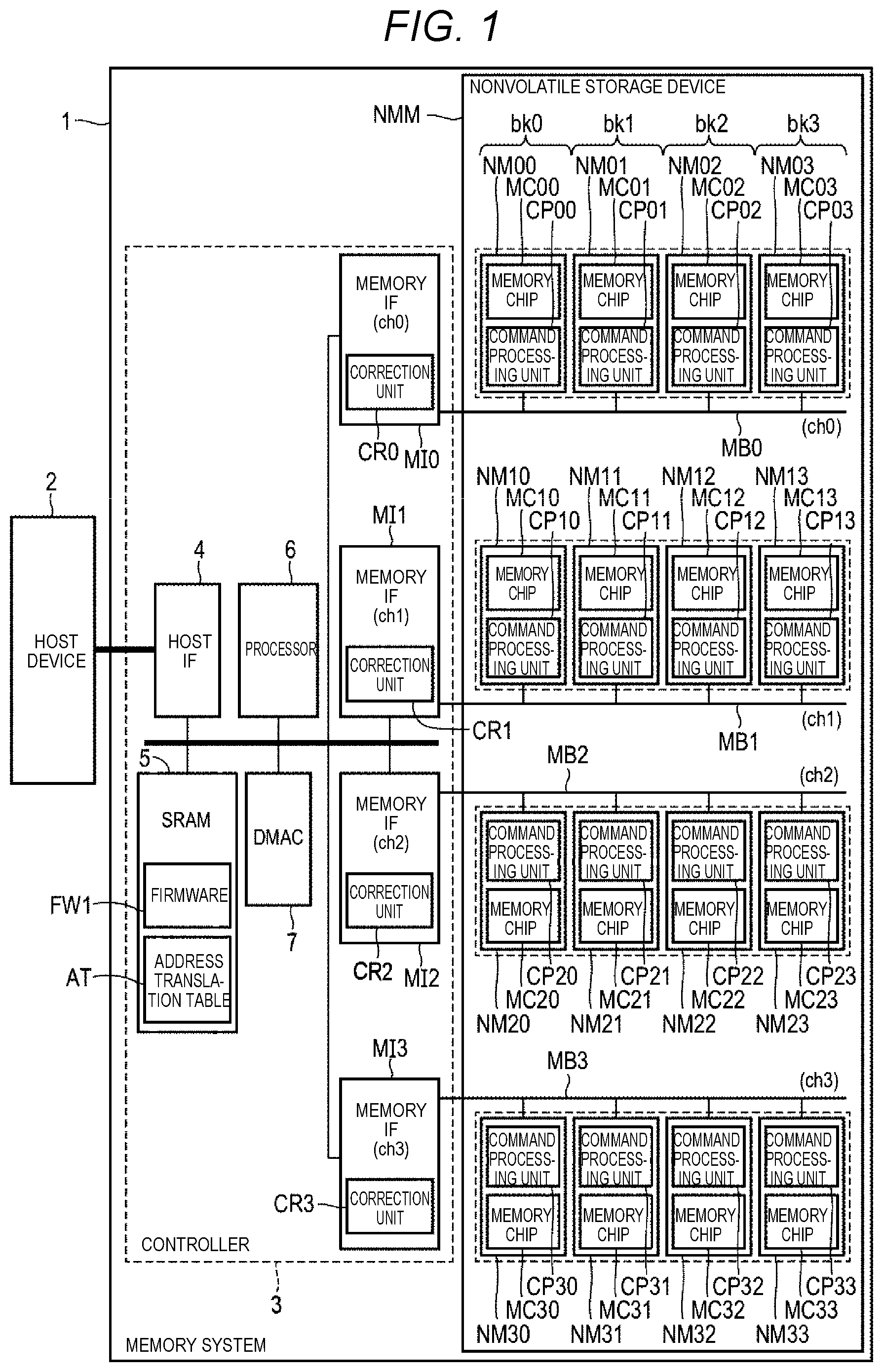 Patent US11847050 Figure 1 – Nonvolatile memory, memory system, and control method of nonvolatile memory