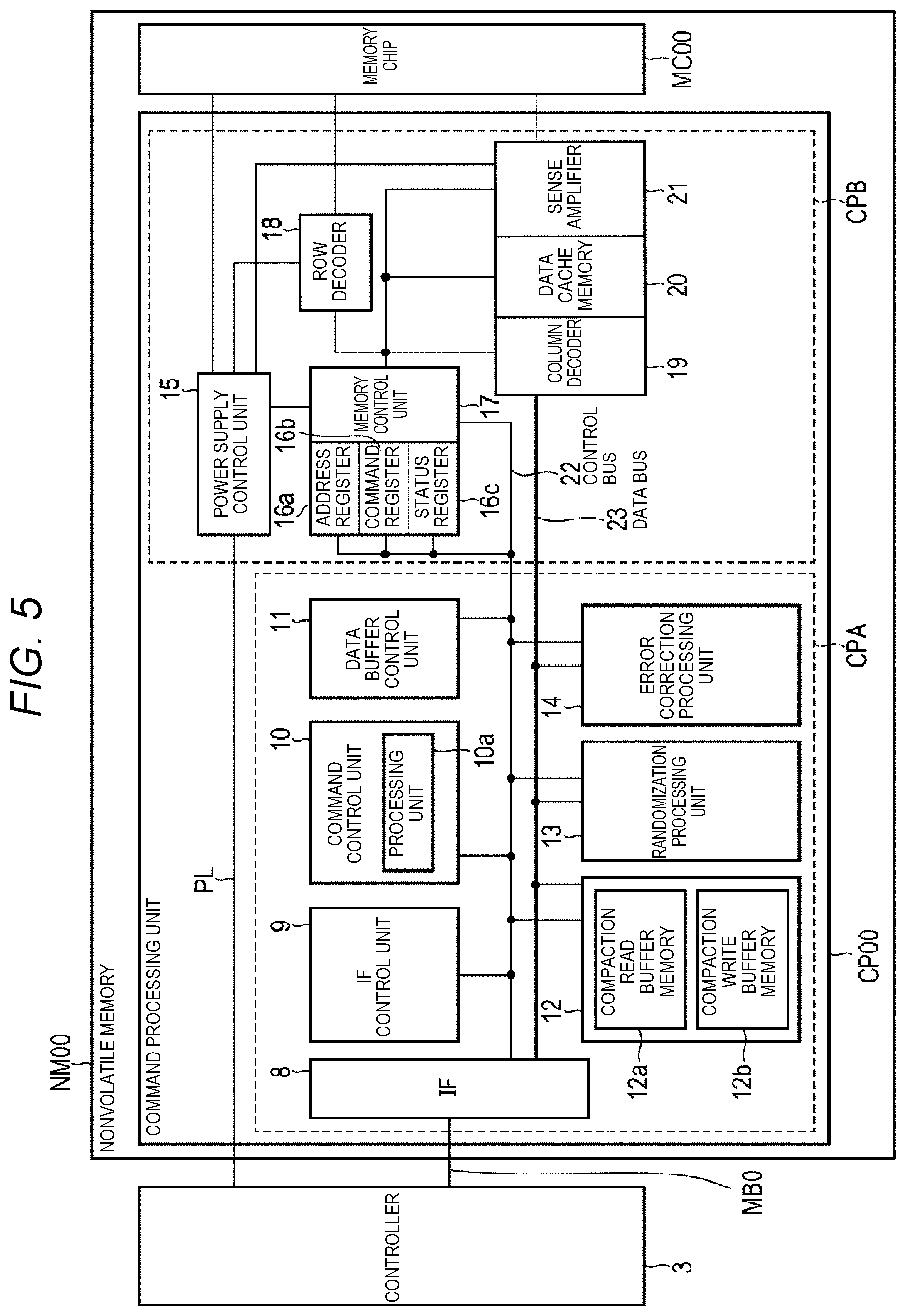 Patent US11847050 Figure 5 – Nonvolatile memory, memory system, and control method of nonvolatile memory