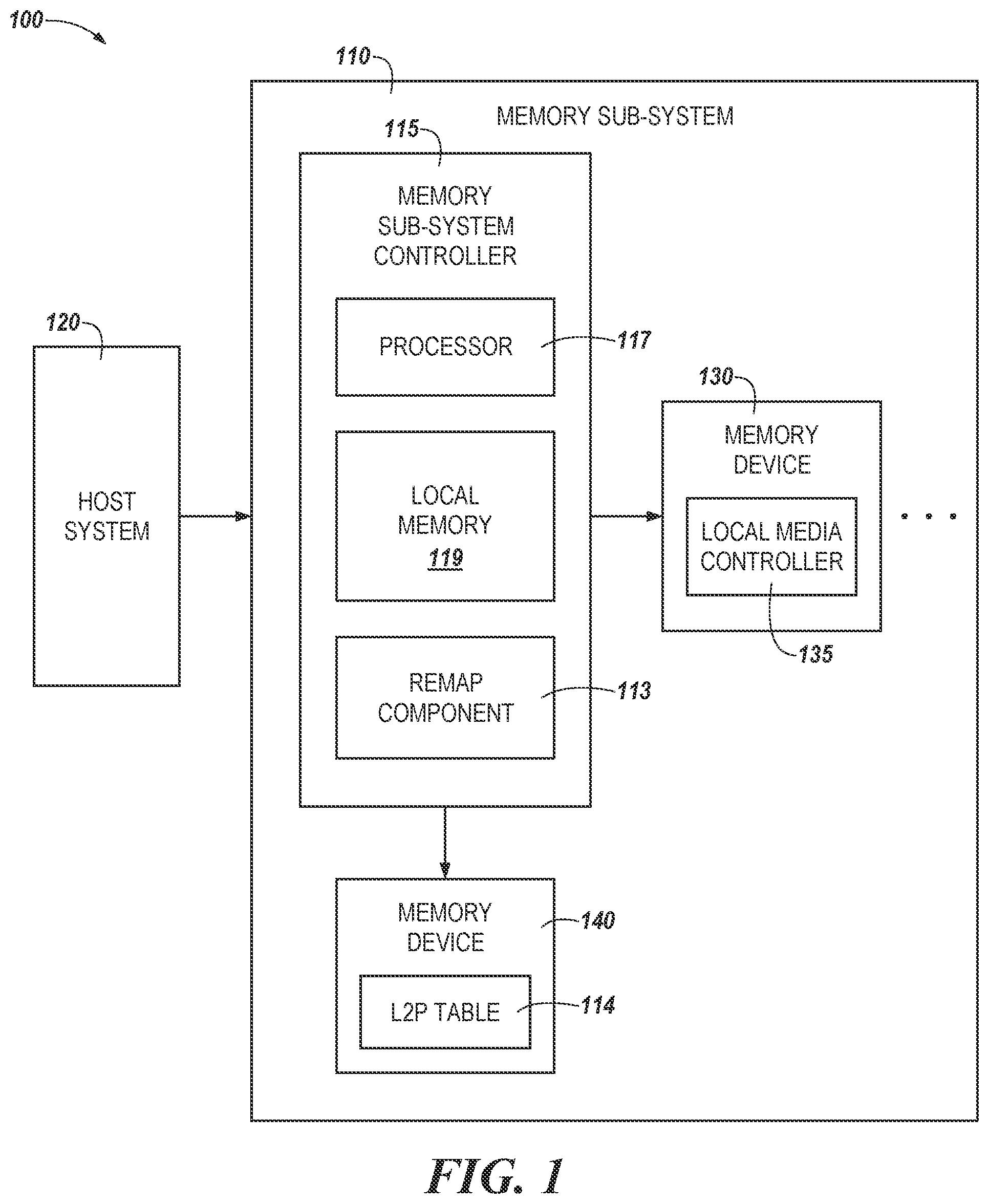 Patent US11847051 Figure 1 – Memory sub-system logical block address remapping