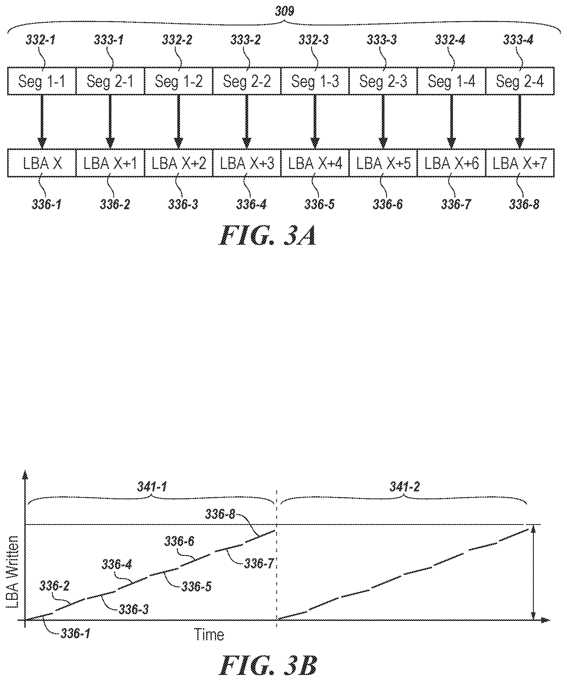 Patent US11847051 Figure 3 – Memory sub-system logical block address remapping