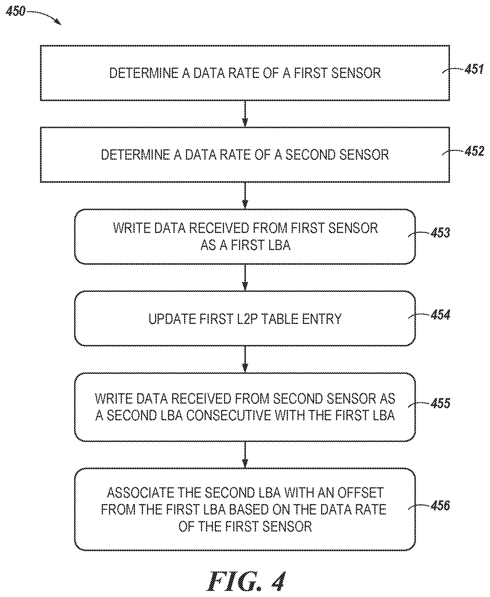 Patent US11847051 Figure 4 – Memory sub-system logical block address remapping