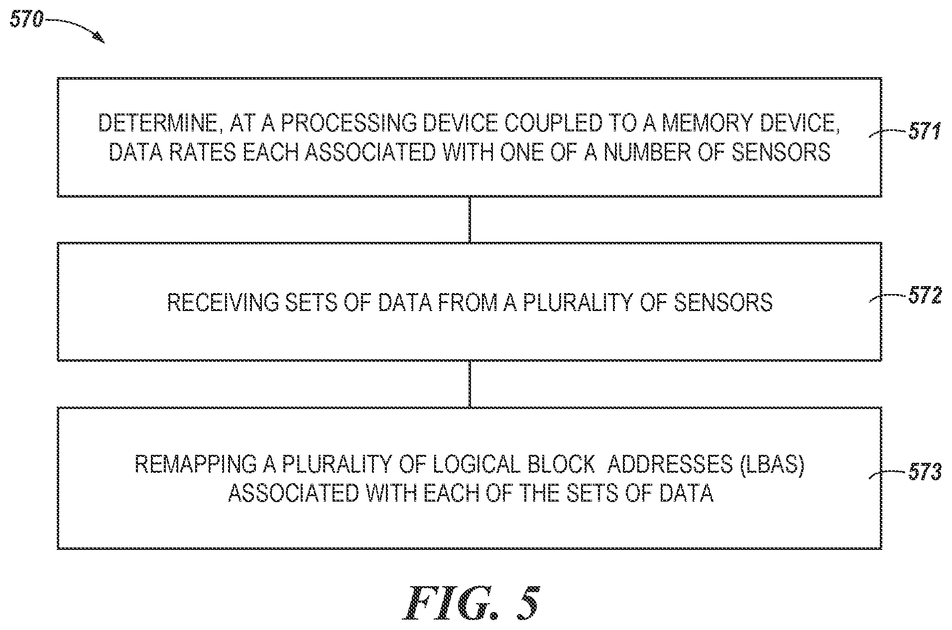 Patent US11847051 Figure 5 – Memory sub-system logical block address remapping