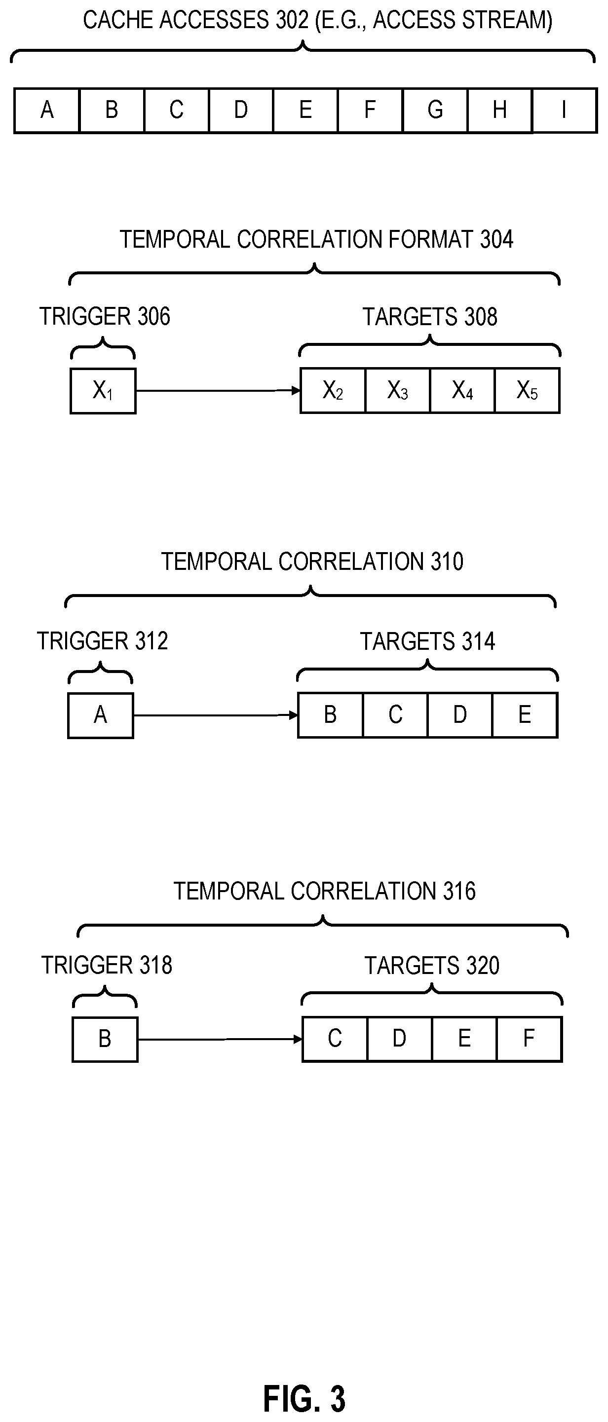 Patent US11847053 Figure 3 – Apparatuses, methods, and systems for a duplication resistant on-die irregular data prefetcher