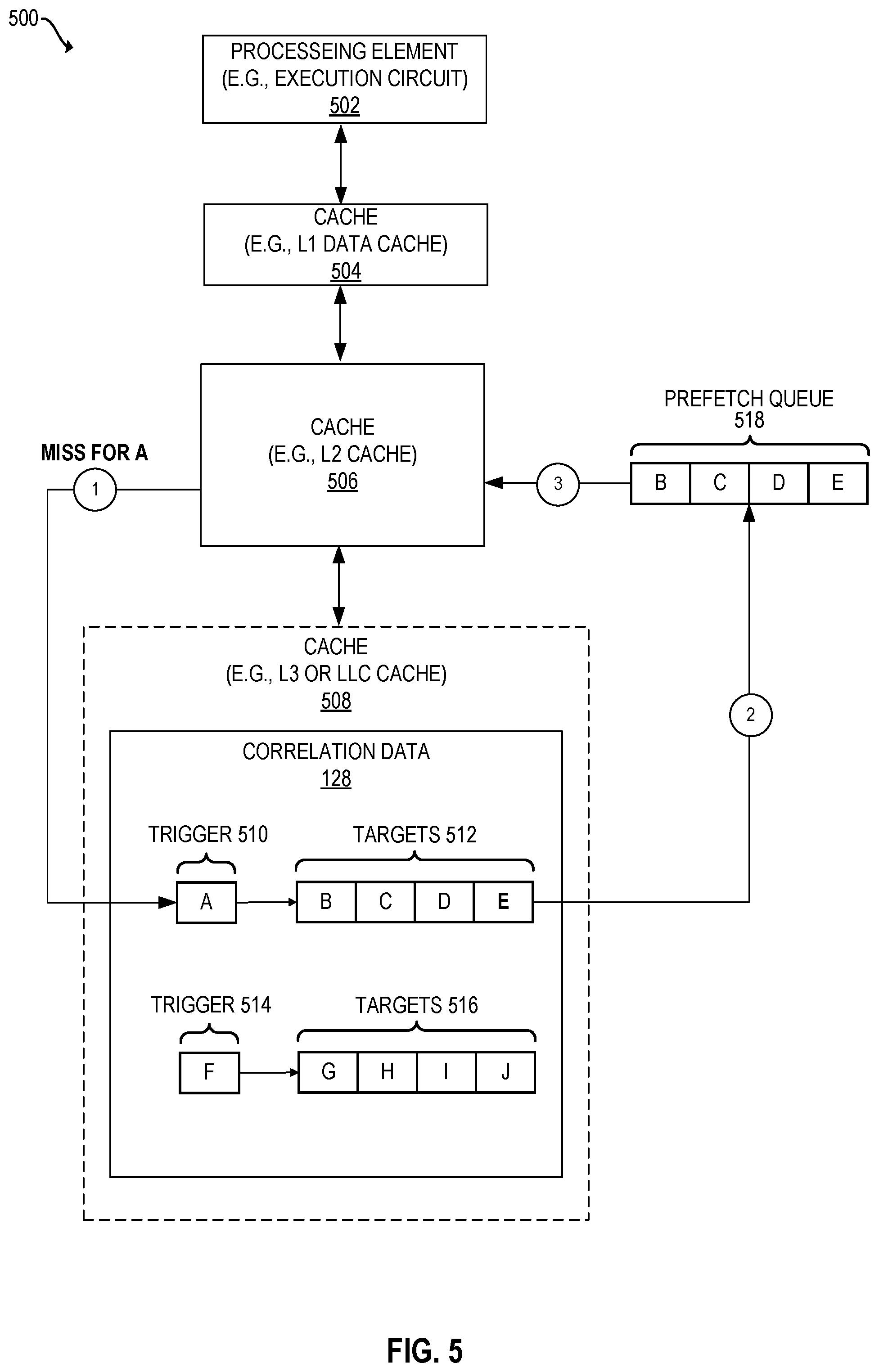 Patent US11847053 Figure 5 – Apparatuses, methods, and systems for a duplication resistant on-die irregular data prefetcher