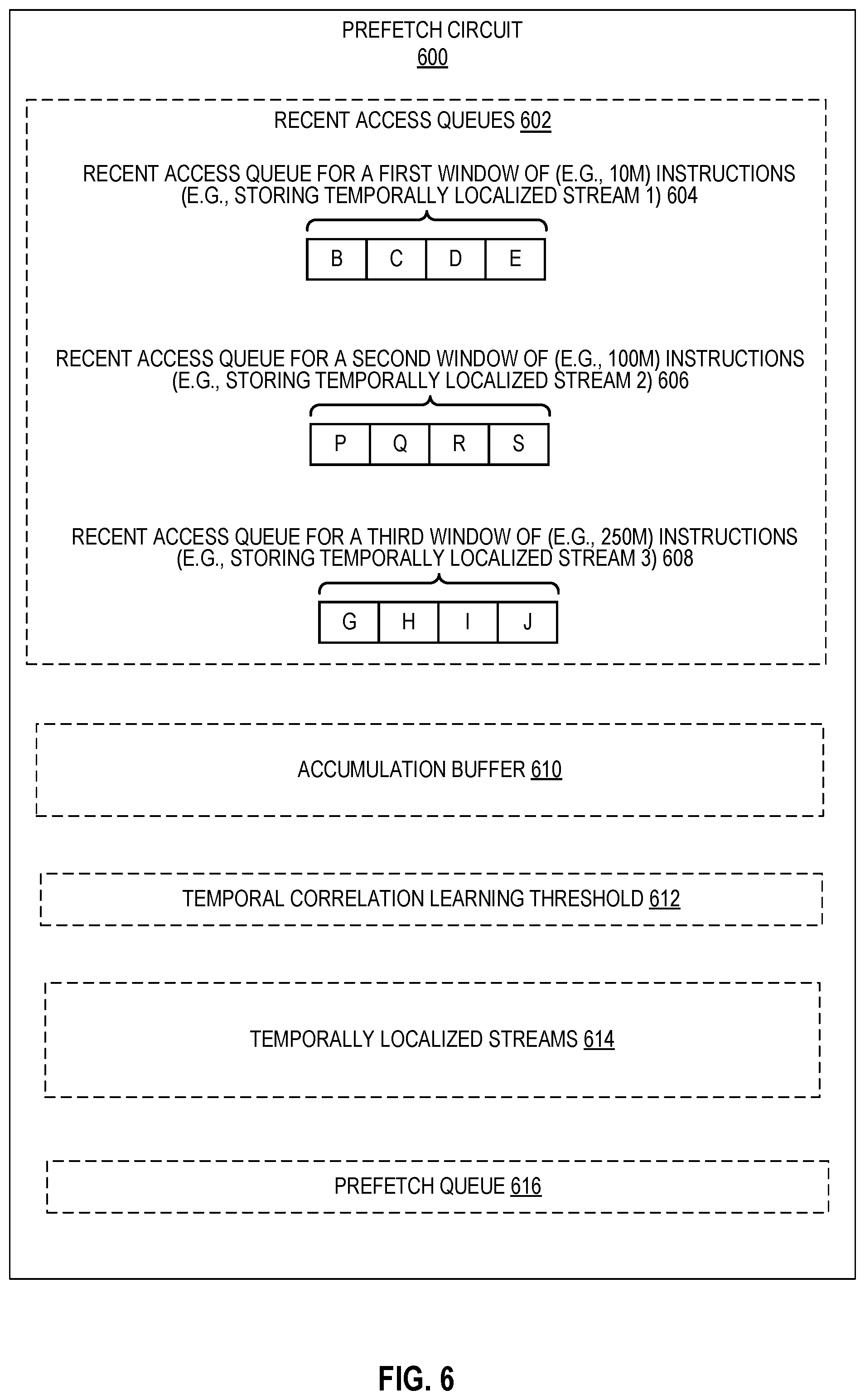 Patent US11847053 Figure 6 – Apparatuses, methods, and systems for a duplication resistant on-die irregular data prefetcher