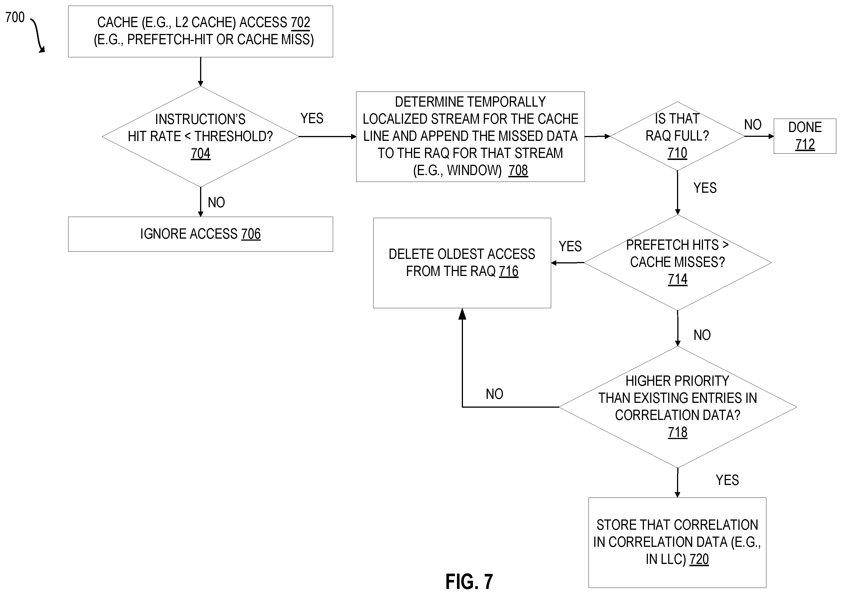 Patent US11847053 Figure 7 – Apparatuses, methods, and systems for a duplication resistant on-die irregular data prefetcher