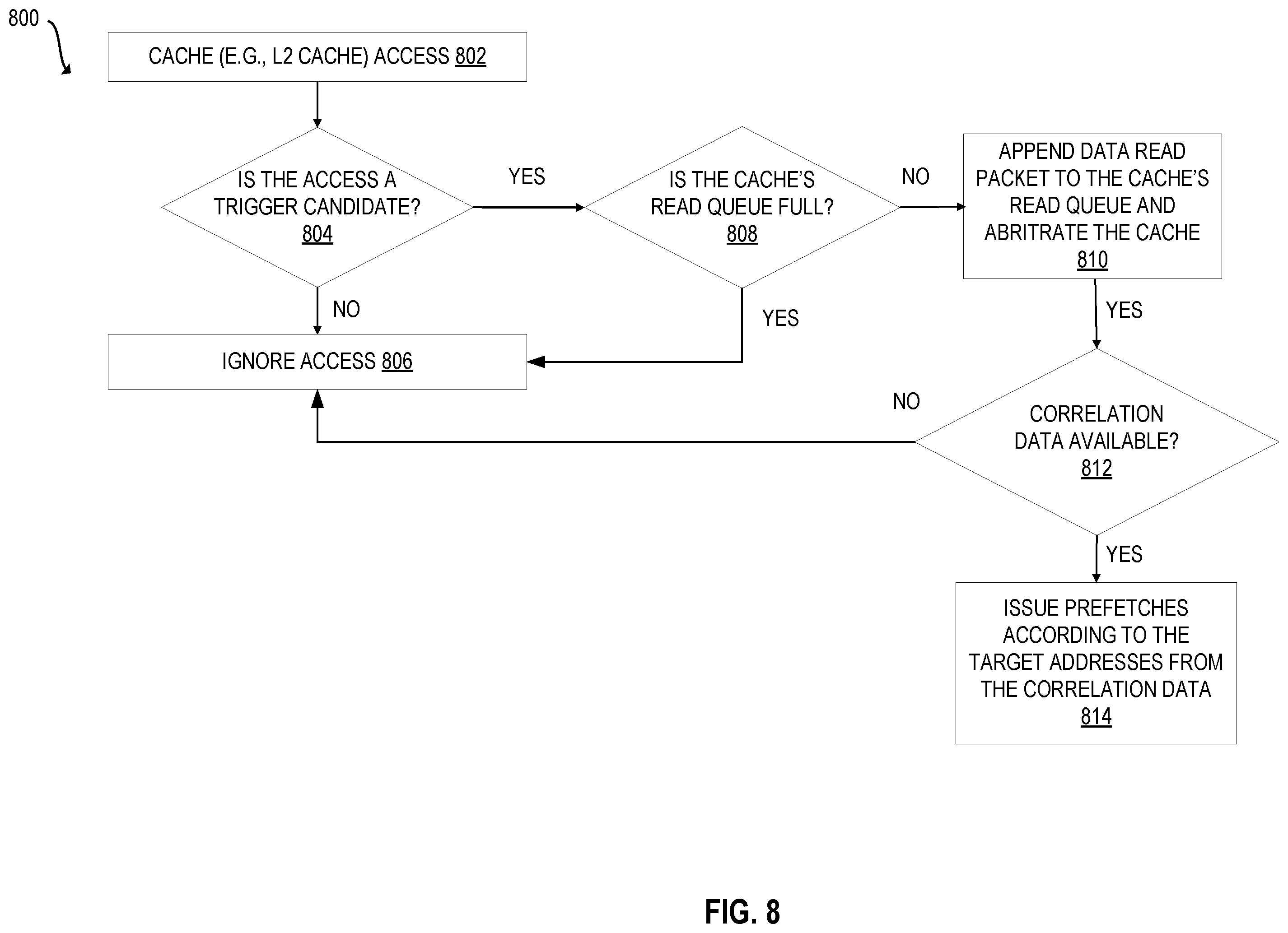 Patent US11847053 Figure 8 – Apparatuses, methods, and systems for a duplication resistant on-die irregular data prefetcher