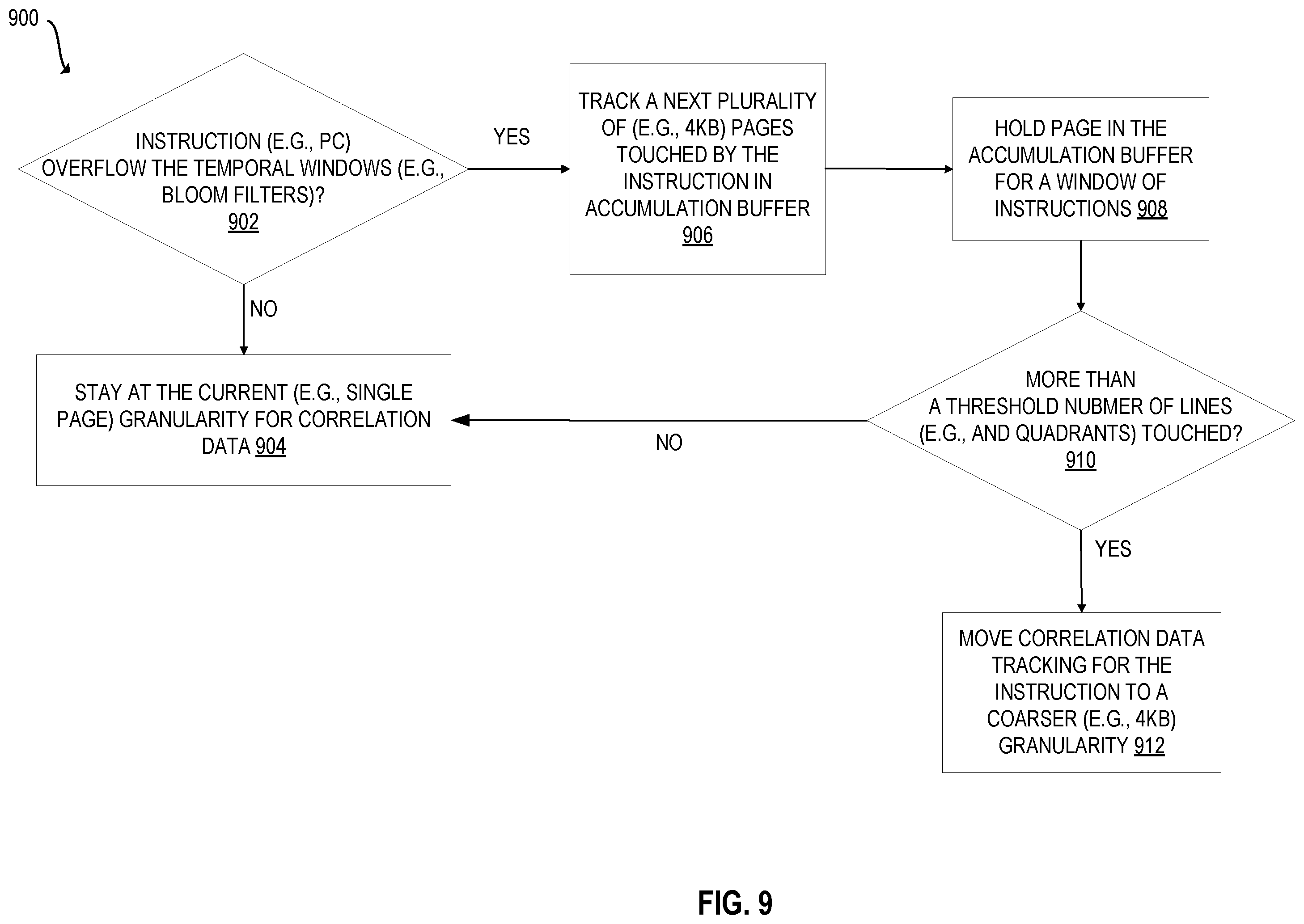 Patent US11847053 Figure 9 – Apparatuses, methods, and systems for a duplication resistant on-die irregular data prefetcher