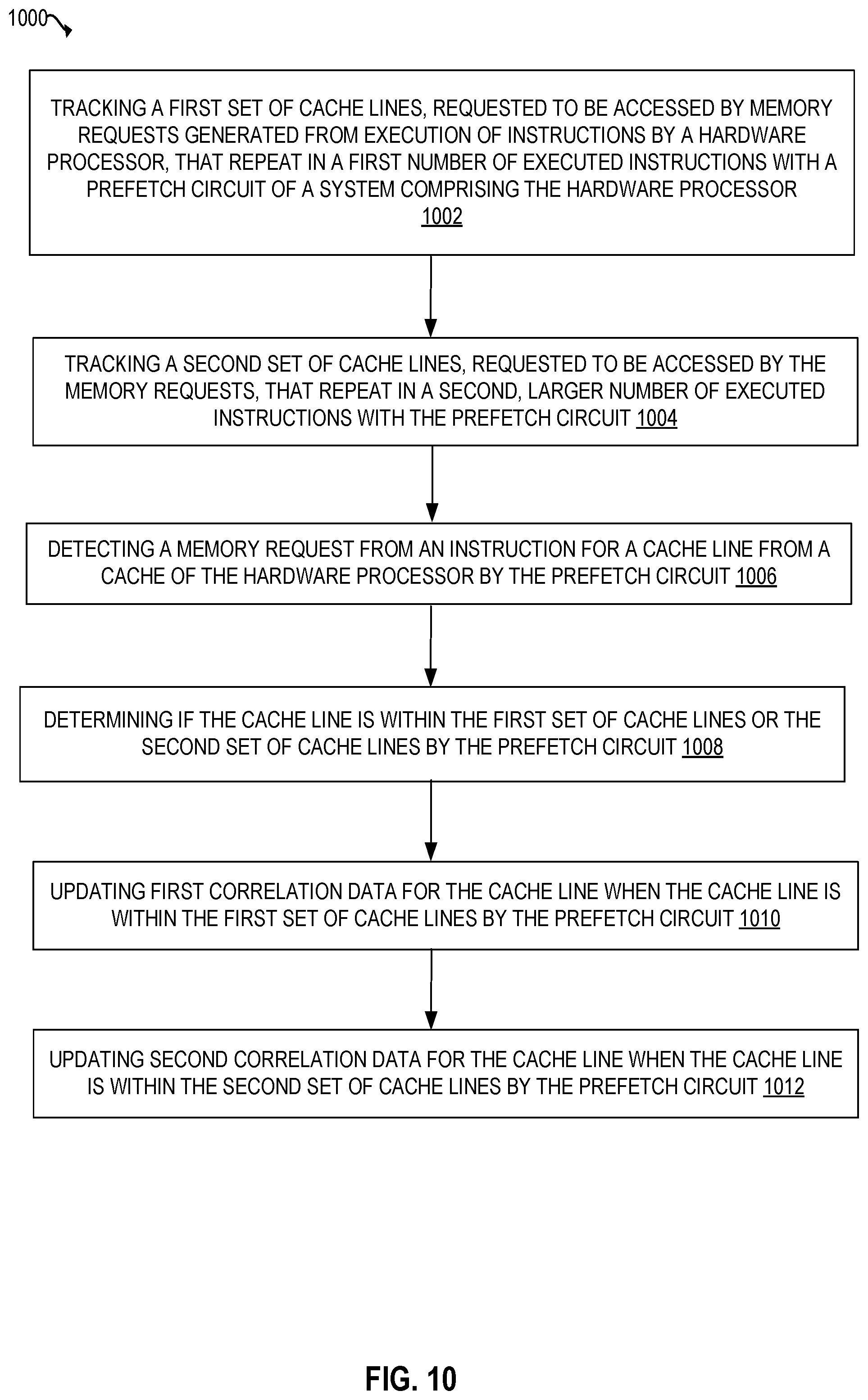 Patent US11847053 Figure 10 – Apparatuses, methods, and systems for a duplication resistant on-die irregular data prefetcher