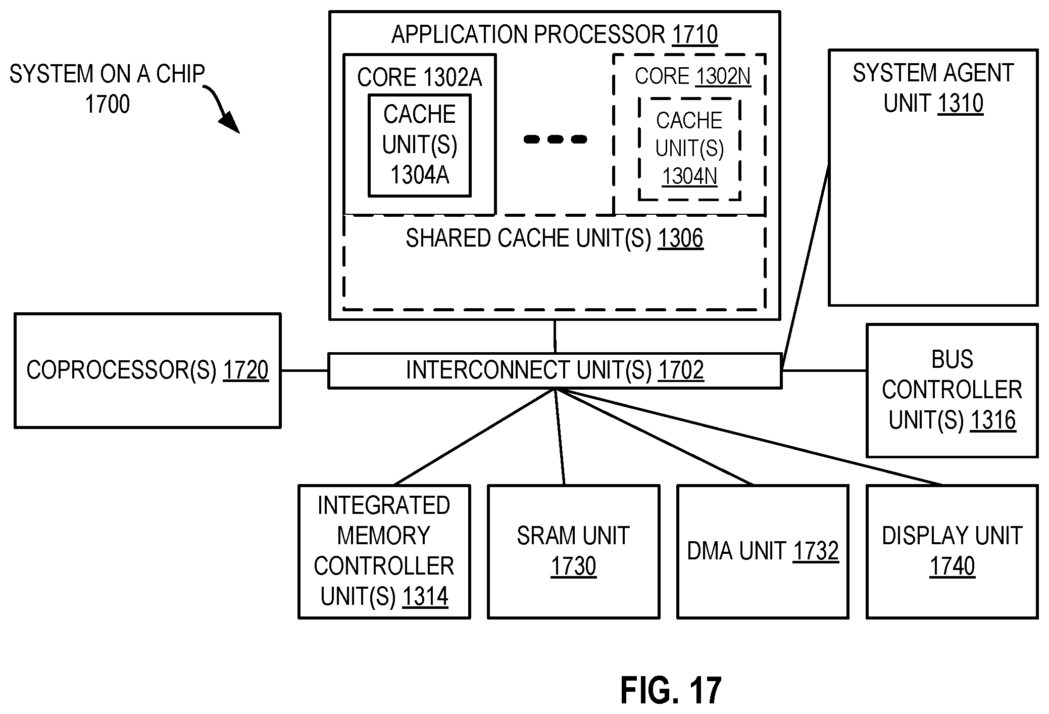 Patent US11847053 Figure 17 – Apparatuses, methods, and systems for a duplication resistant on-die irregular data prefetcher