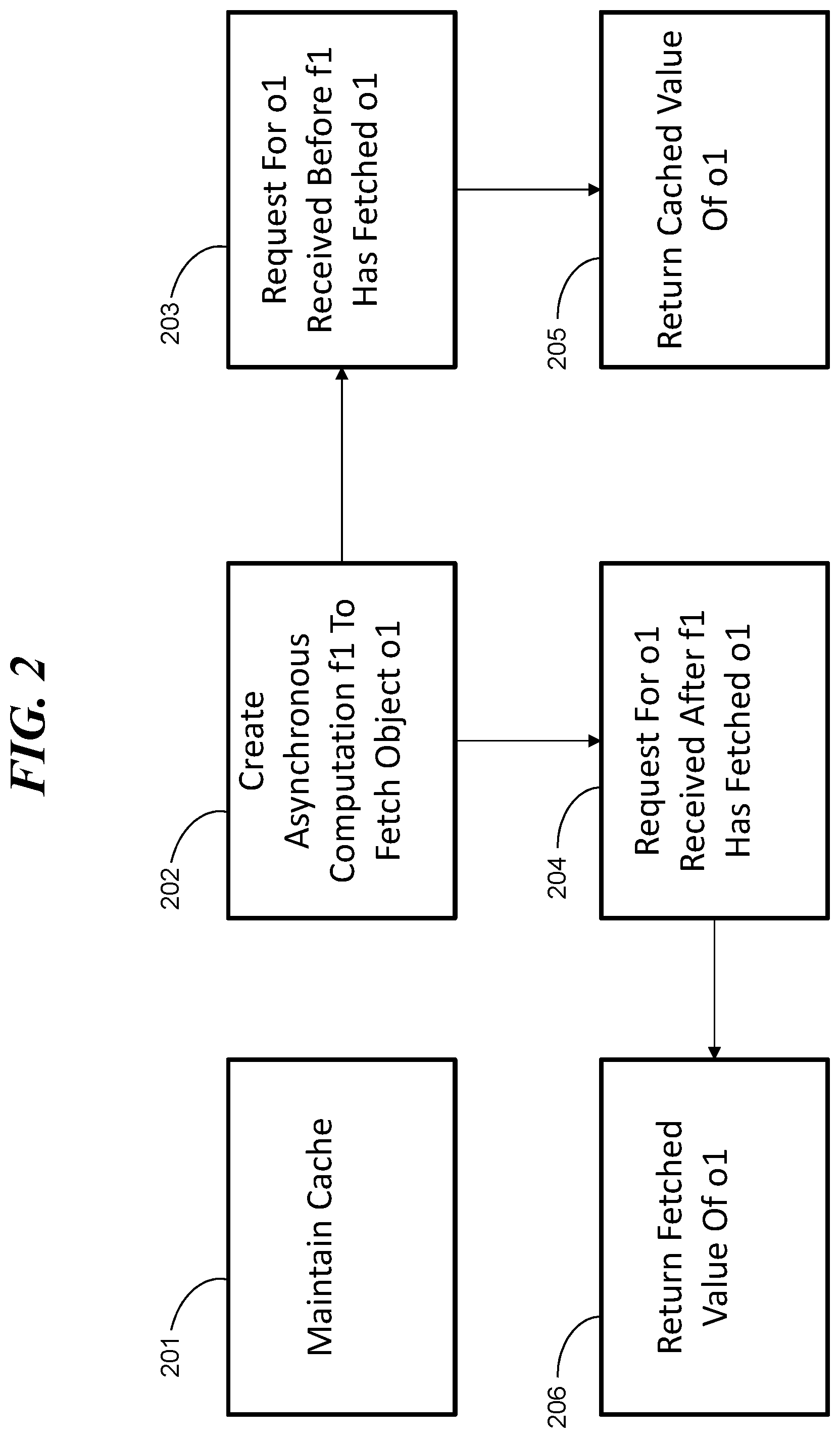 Patent US11847054 Figure 2 – Providing data values using asynchronous operations and based on timing of occurrence of requests for the data values
