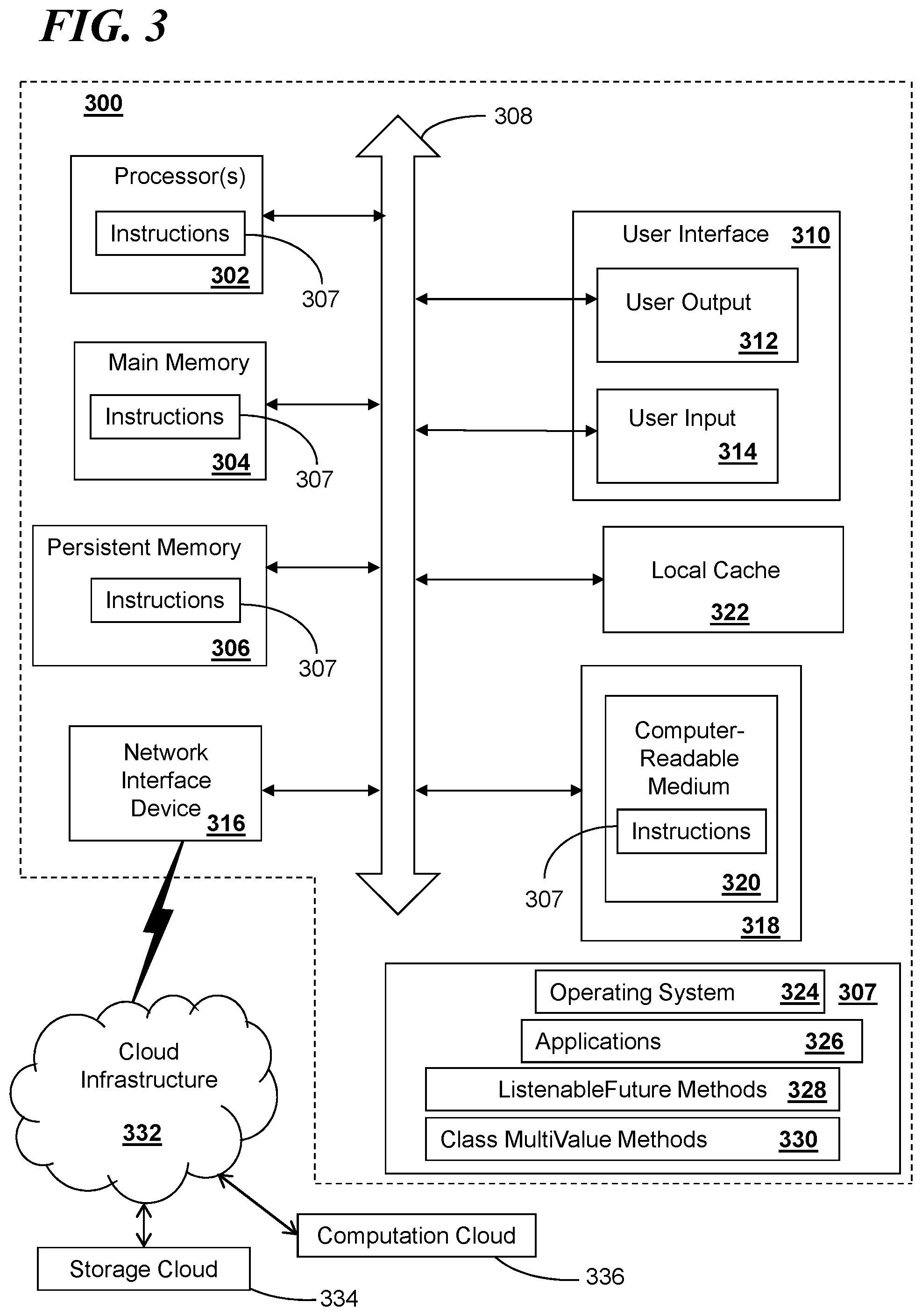 Patent US11847054 Figure 3 – Providing data values using asynchronous operations and based on timing of occurrence of requests for the data values