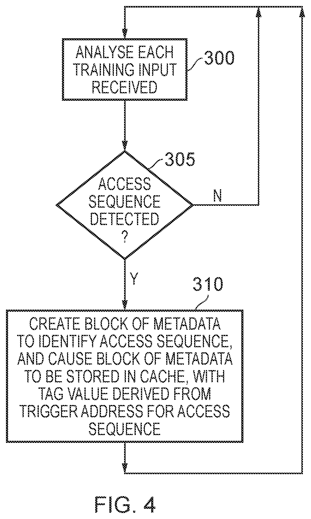 Patent US11847056 Figure 4 – Technique for controlling use of a cache to store prefetcher metadata