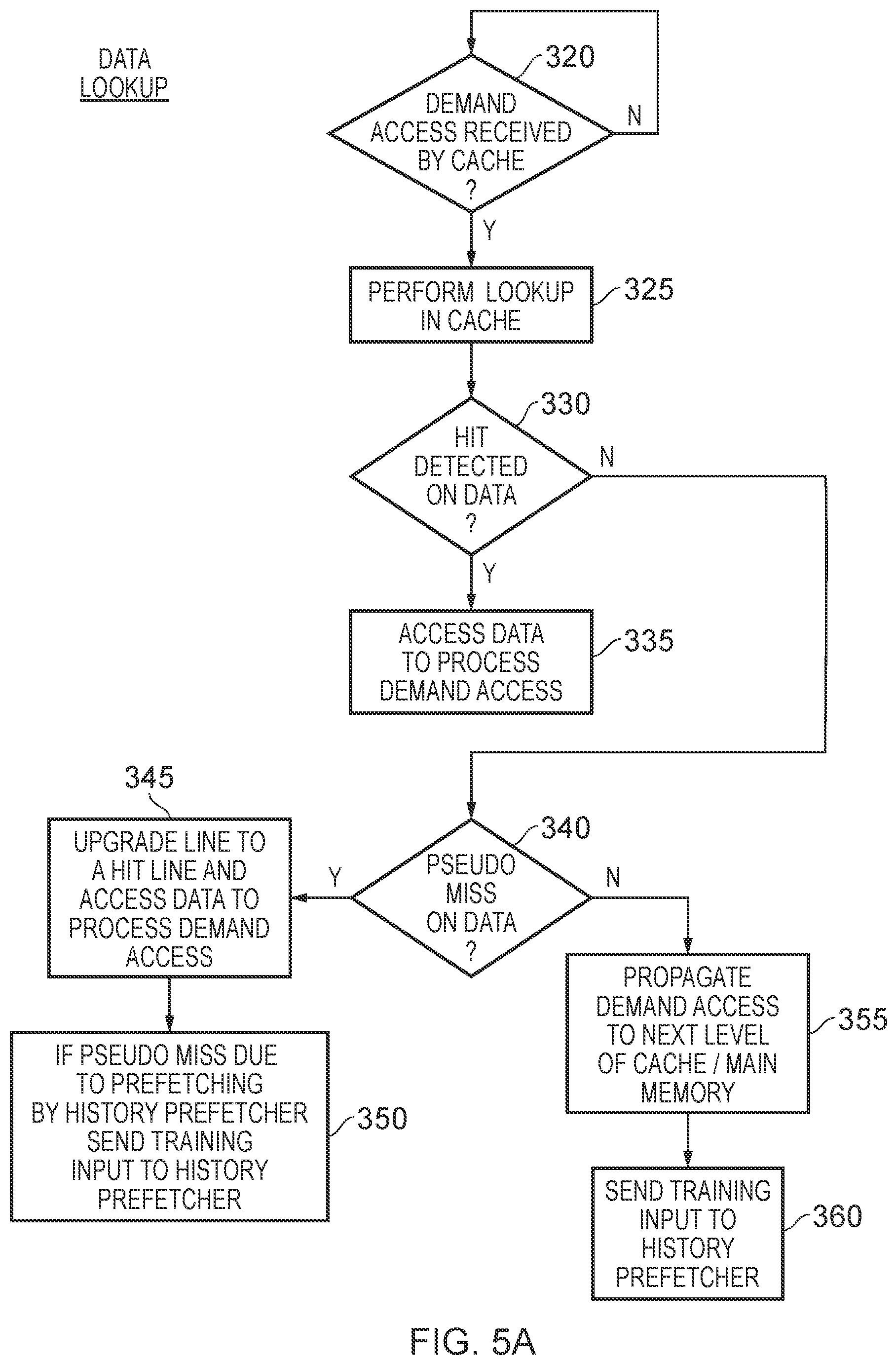 Patent US11847056 Figure 5 – Technique for controlling use of a cache to store prefetcher metadata