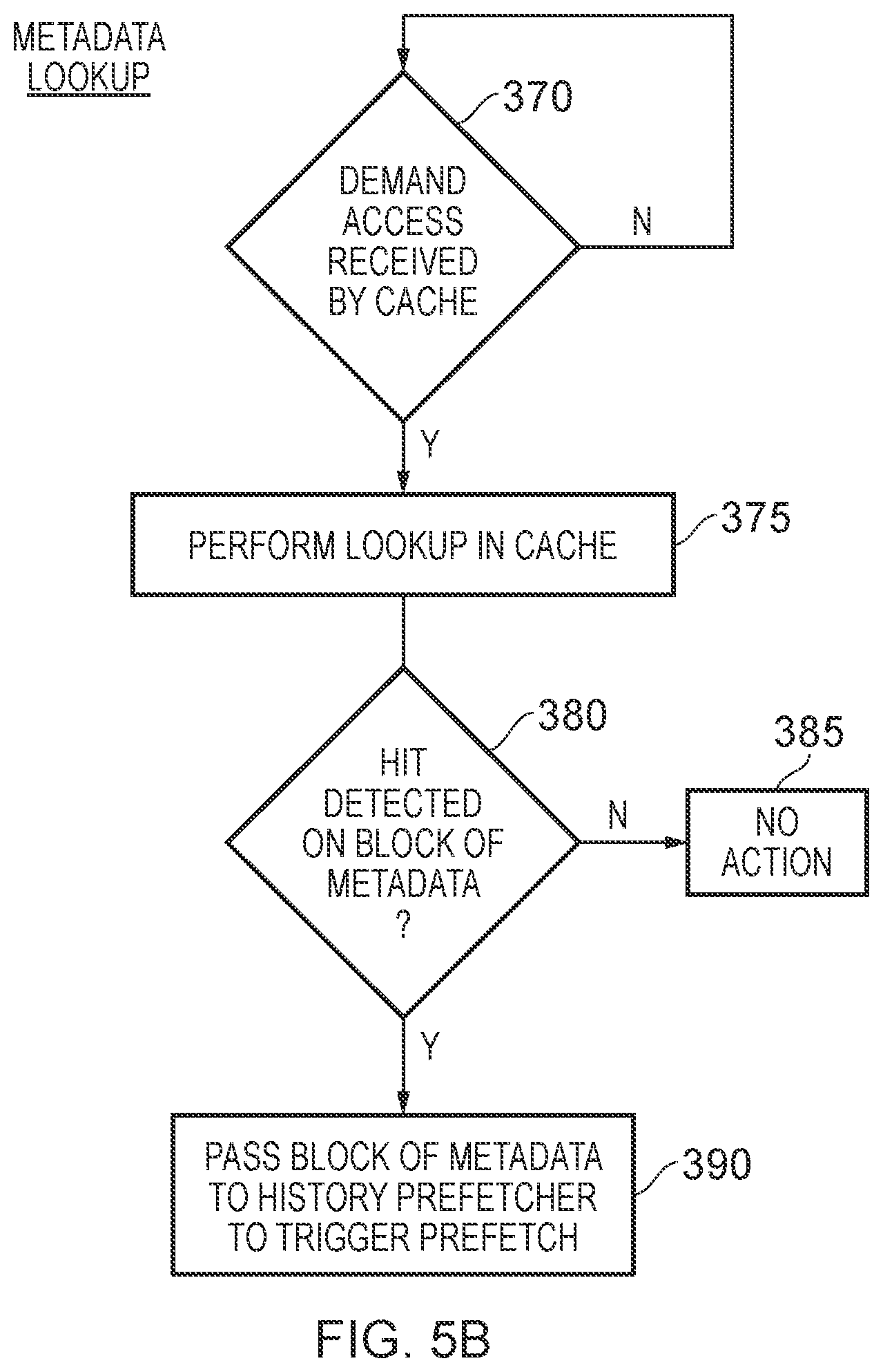 Patent US11847056 Figure 6 – Technique for controlling use of a cache to store prefetcher metadata