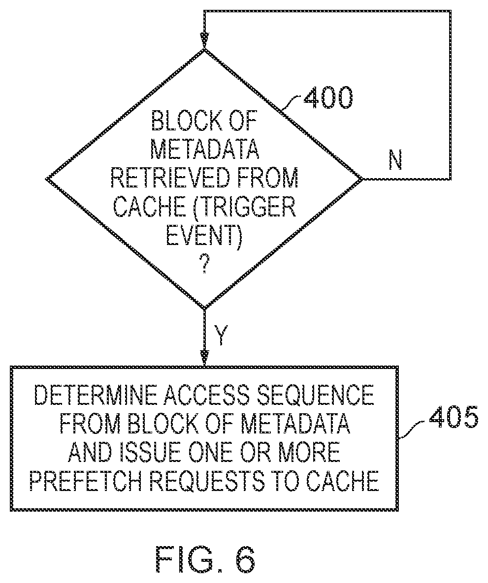 Patent US11847056 Figure 7 – Technique for controlling use of a cache to store prefetcher metadata