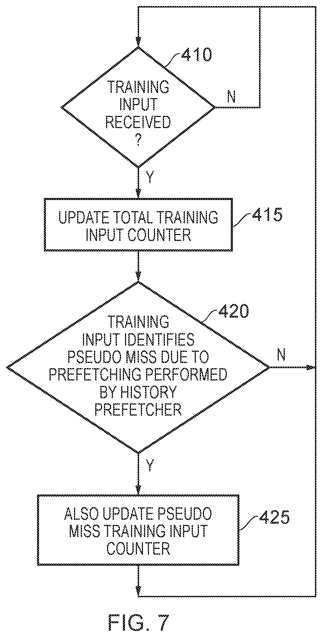Patent US11847056 Figure 8 – Technique for controlling use of a cache to store prefetcher metadata