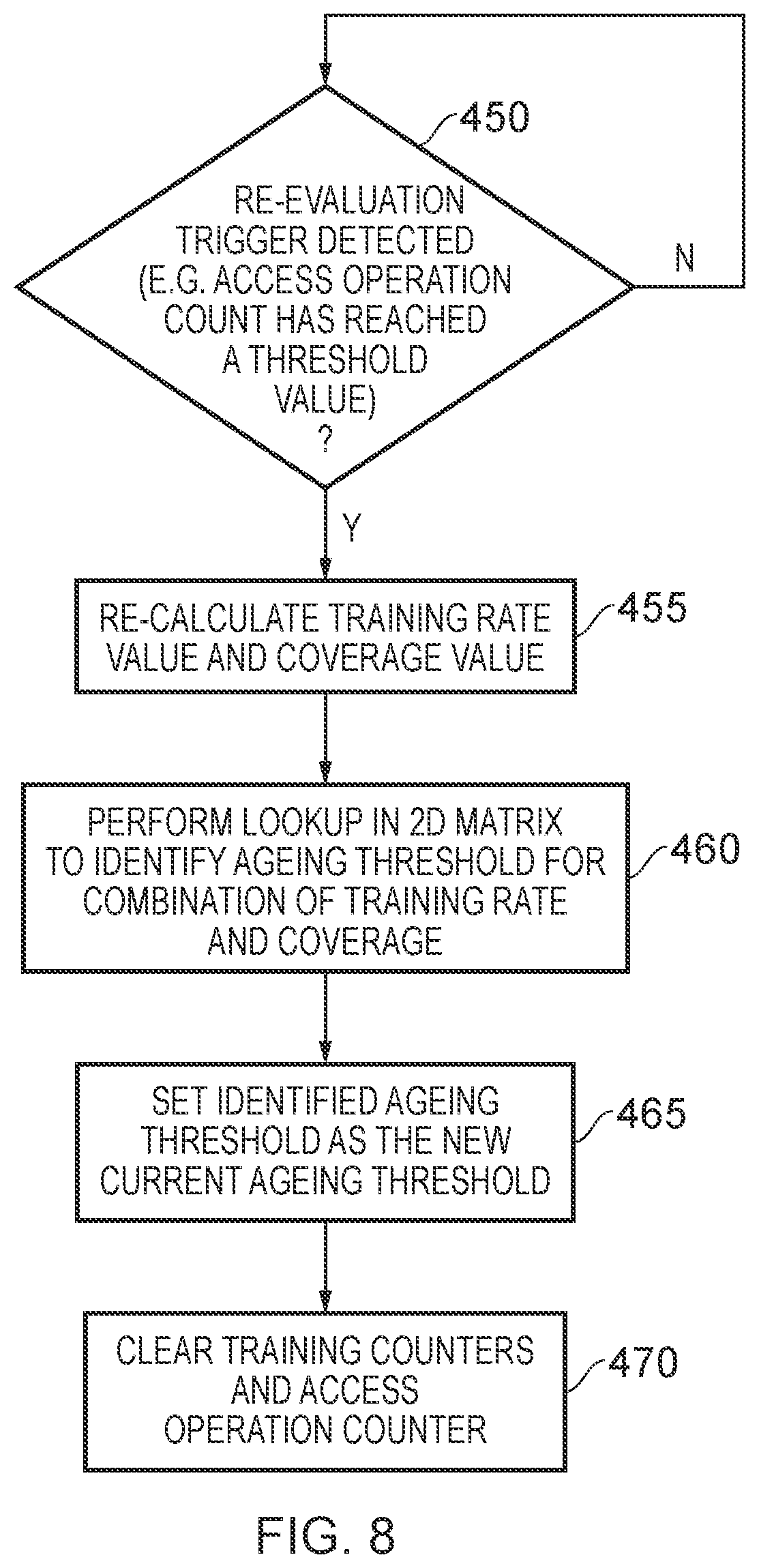 Patent US11847056 Figure 9 – Technique for controlling use of a cache to store prefetcher metadata