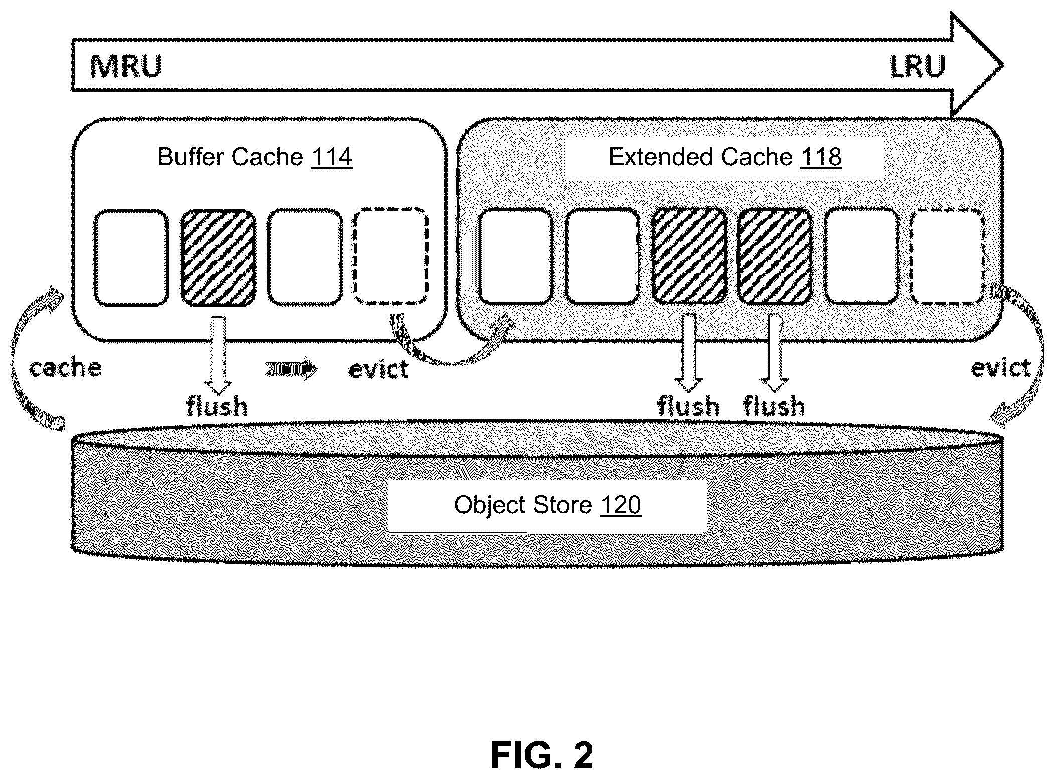 Patent US11847057 Figure 2 – Extended cache for efficient object store access by a database