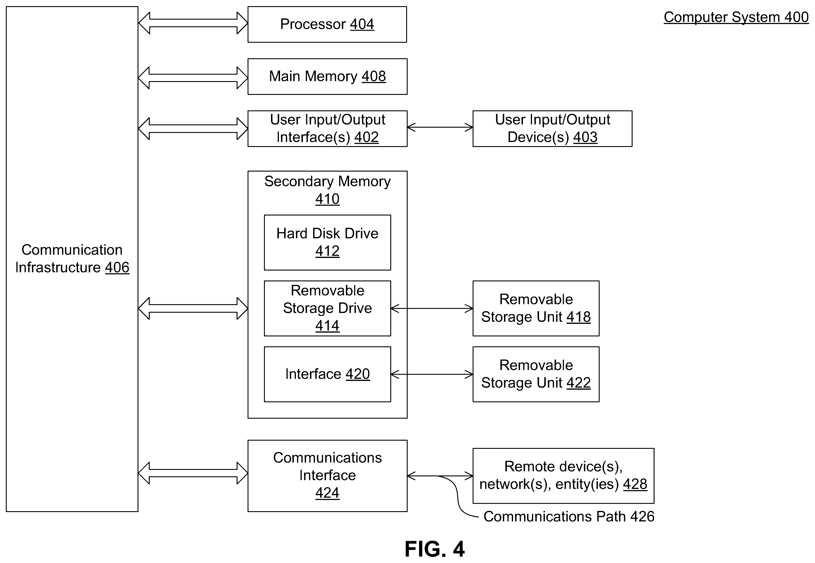 Patent US11847057 Figure 4 – Extended cache for efficient object store access by a database