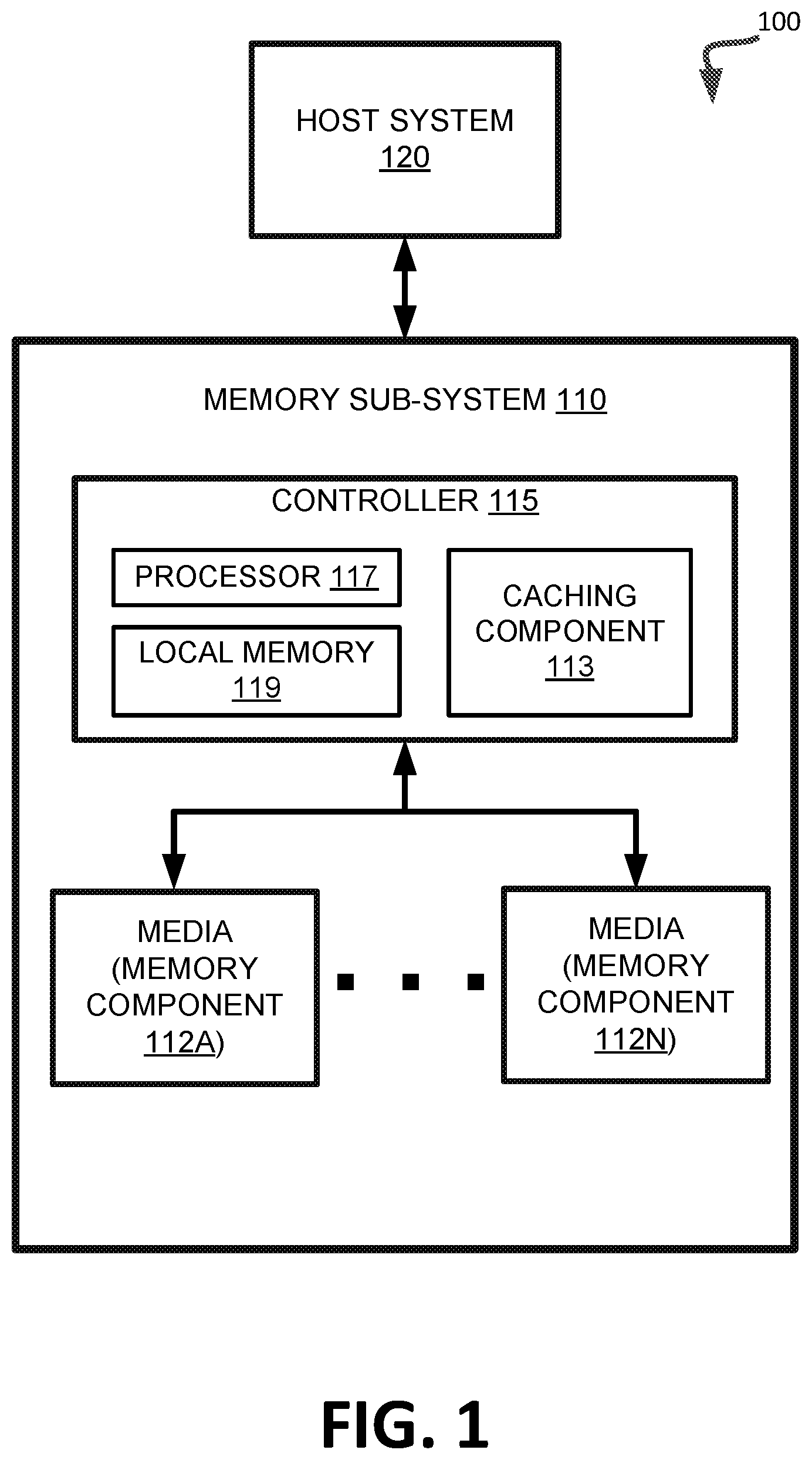 Patent US11847058 Figure 1 – Using a second content-addressable memory to manage memory burst accesses in memory sub-systems
