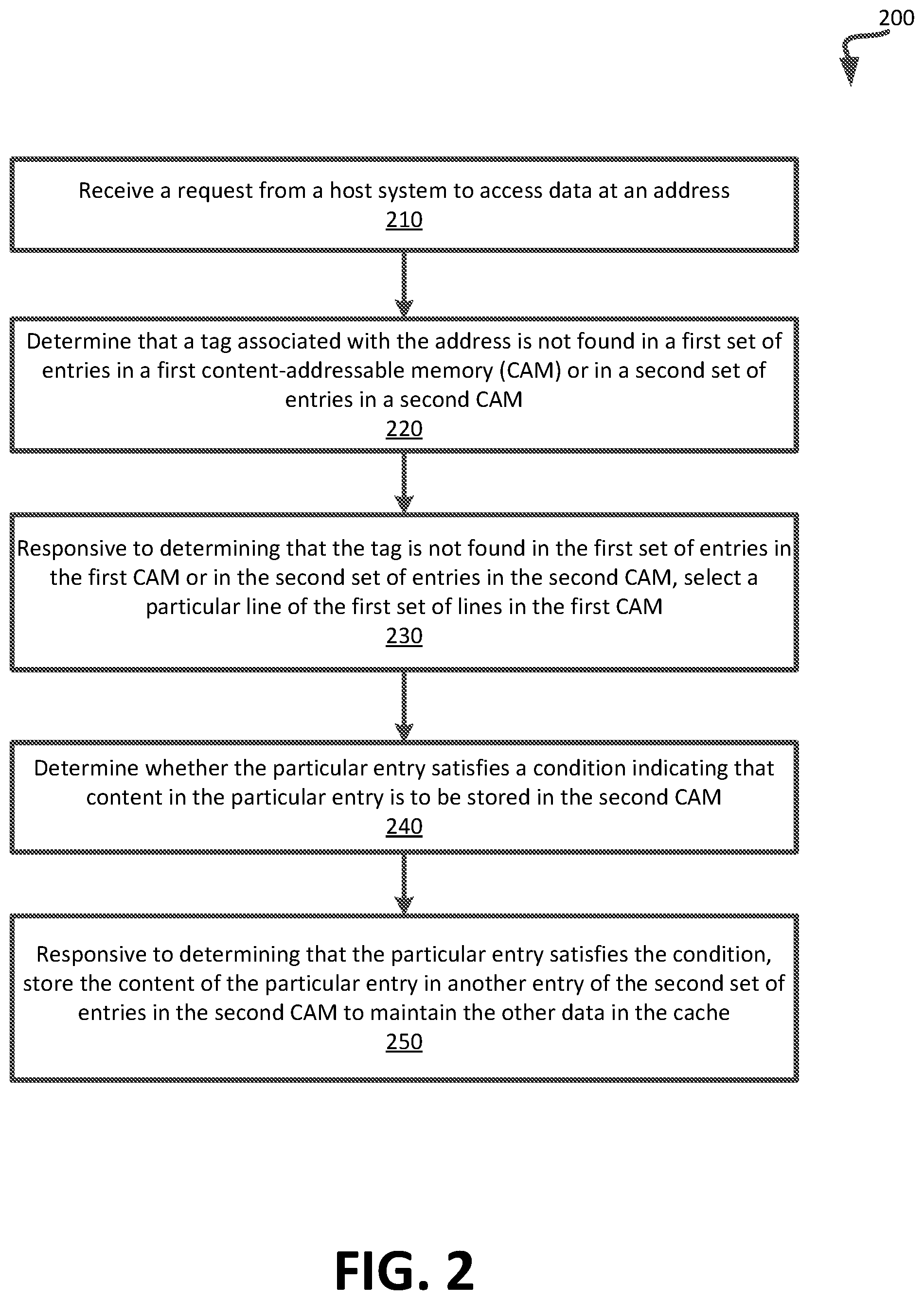 Patent US11847058 Figure 2 – Using a second content-addressable memory to manage memory burst accesses in memory sub-systems